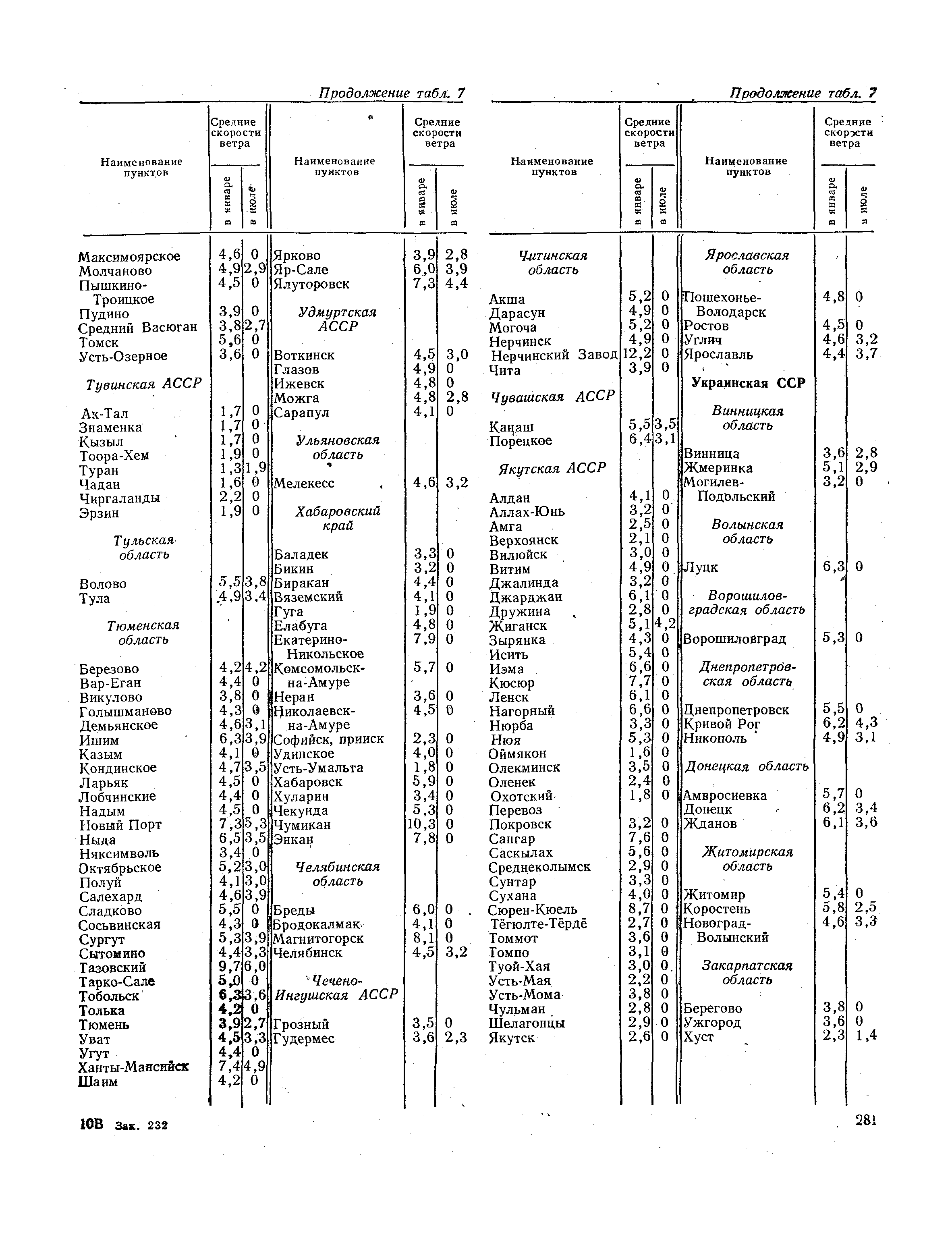 СНиП II-А.6-72