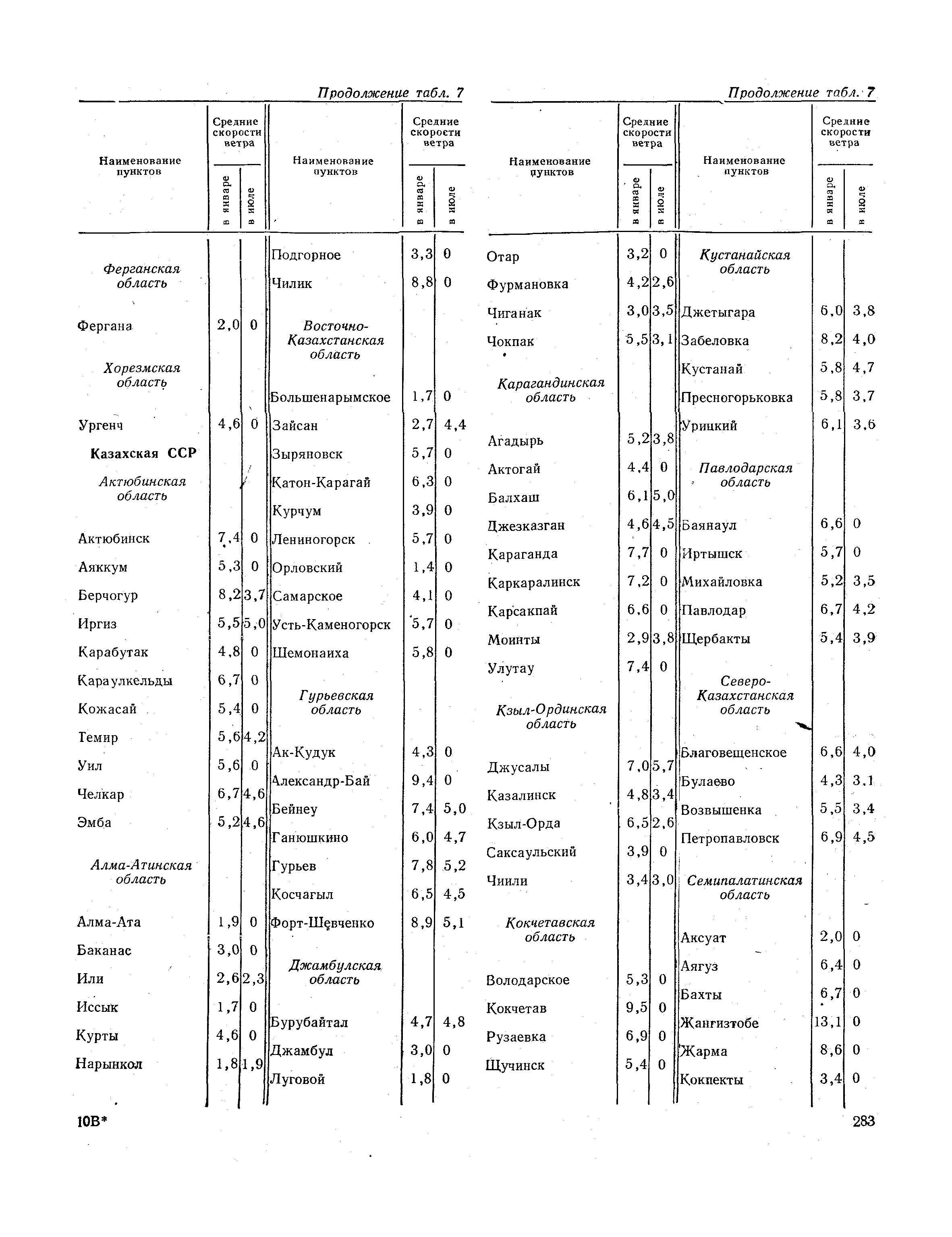 СНиП II-А.6-72