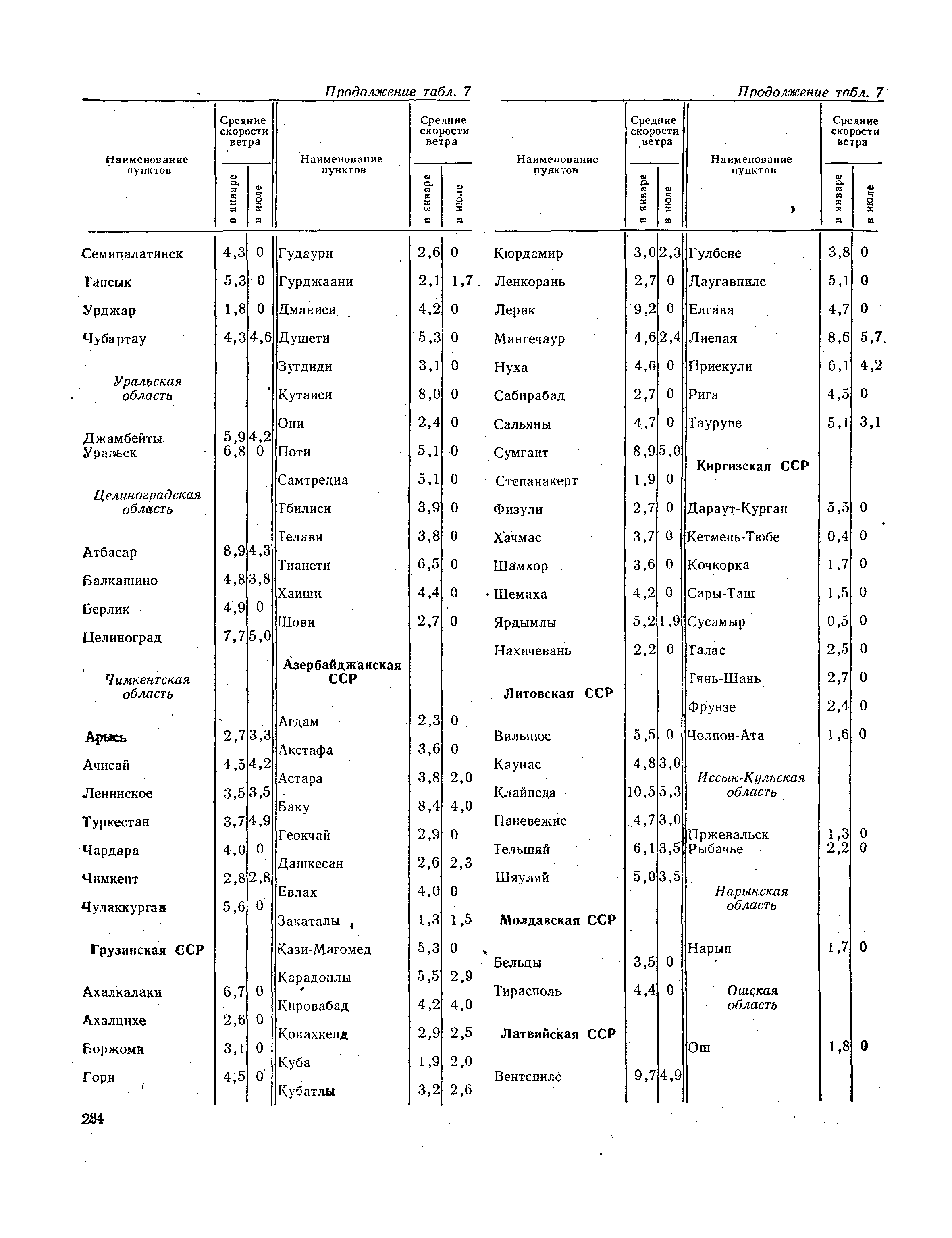 СНиП II-А.6-72