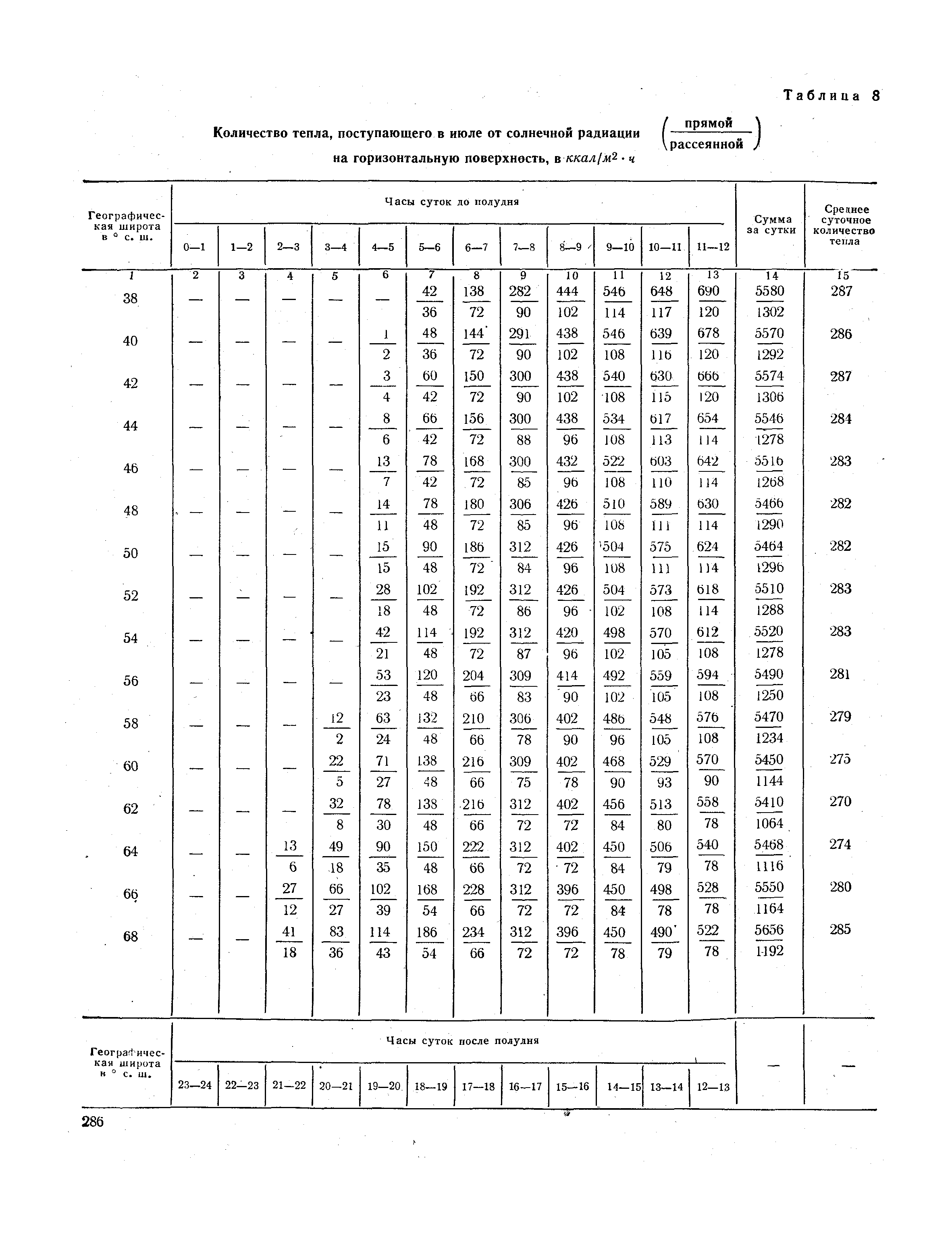 СНиП II-А.6-72