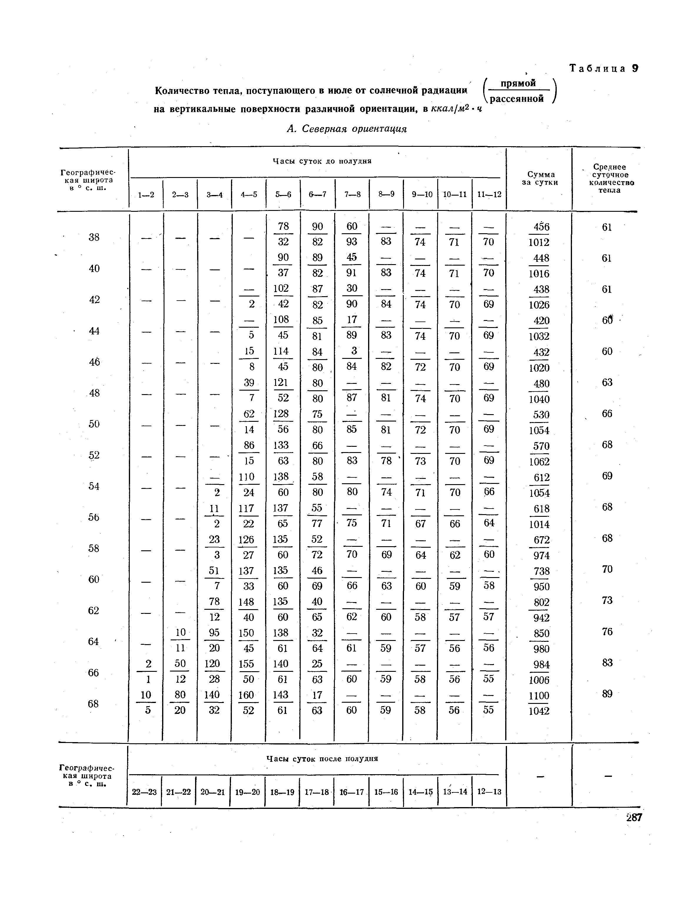 СНиП II-А.6-72