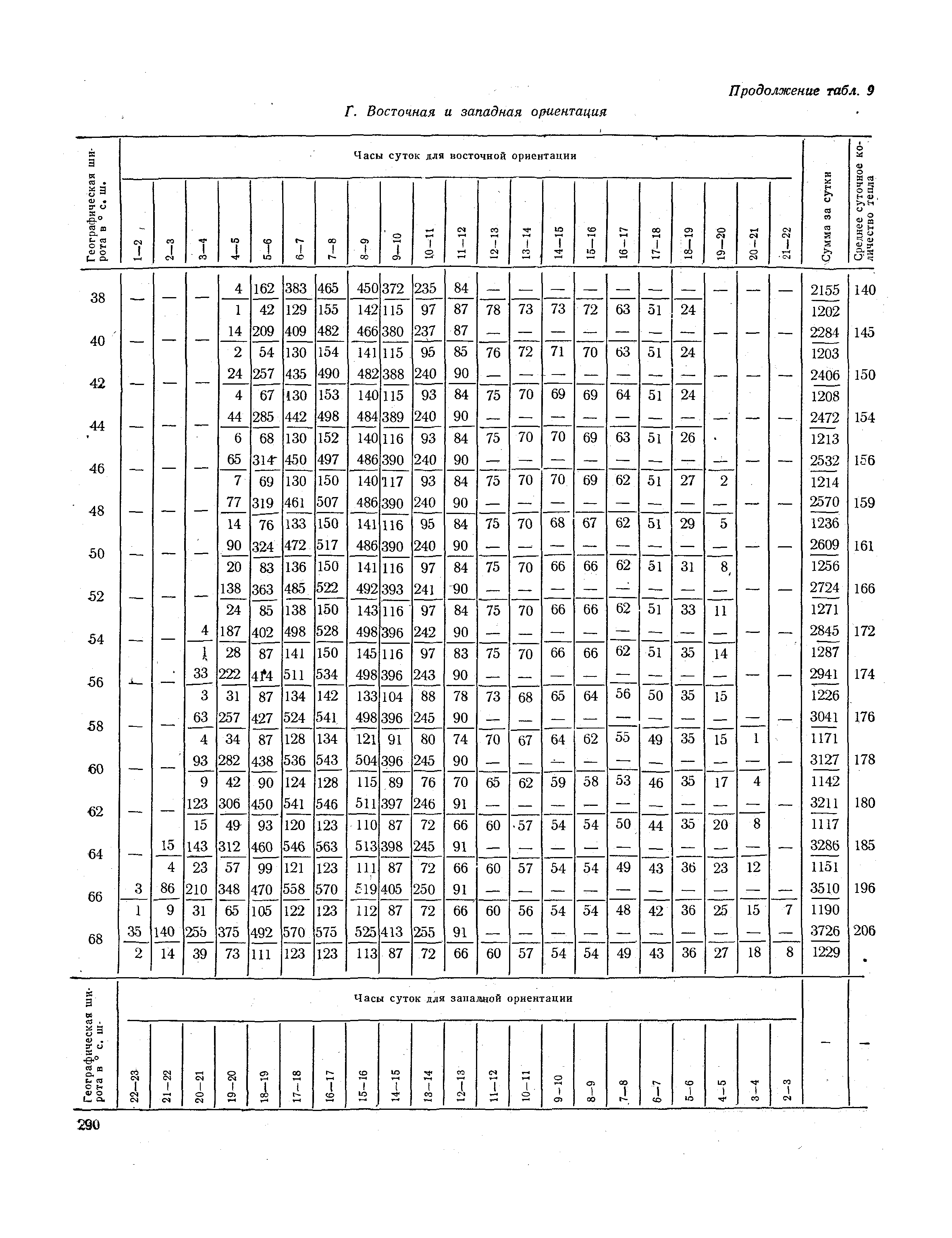 СНиП II-А.6-72