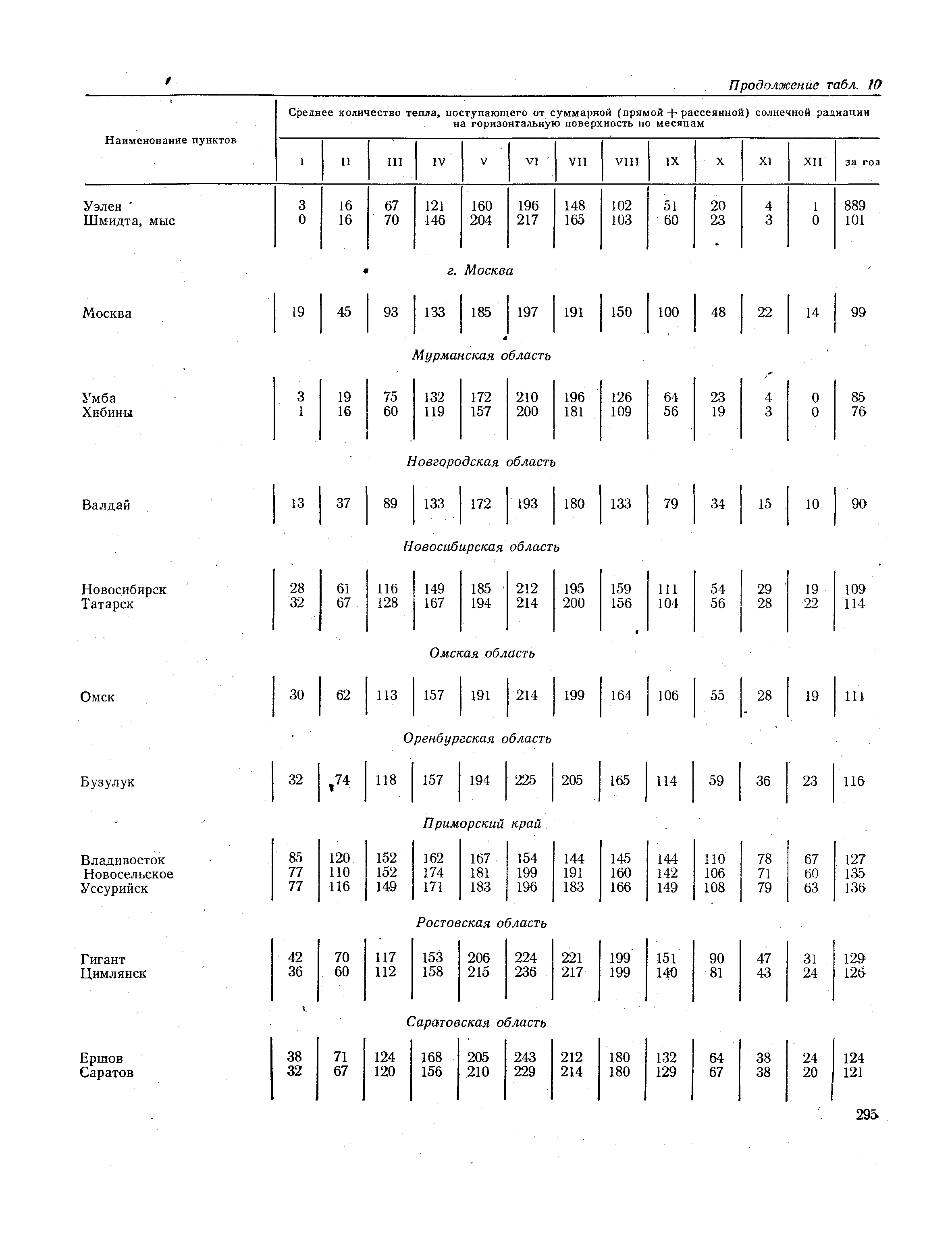 СНиП II-А.6-72