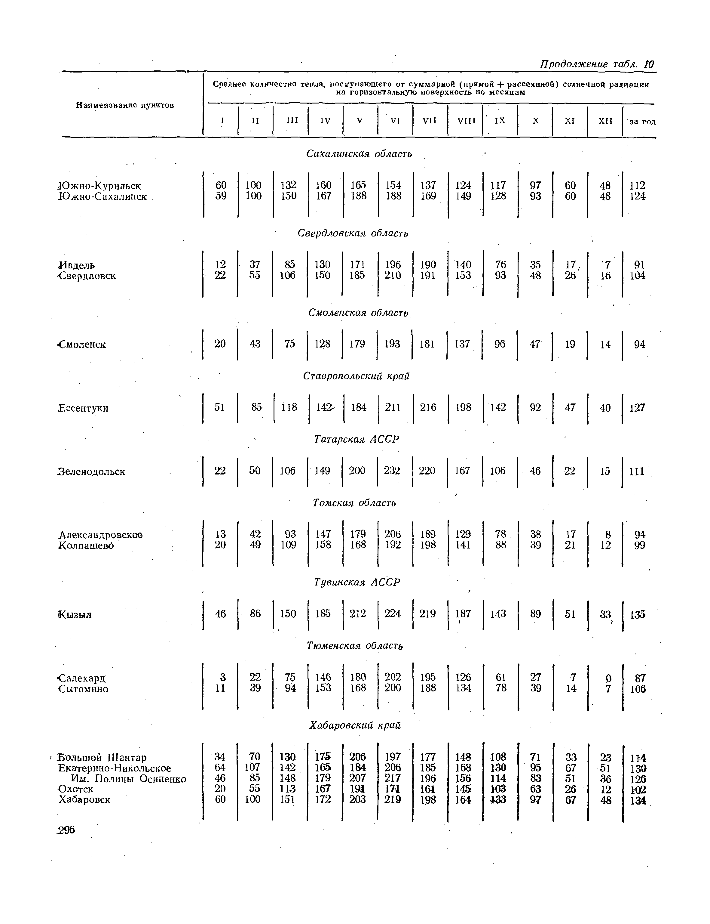 СНиП II-А.6-72