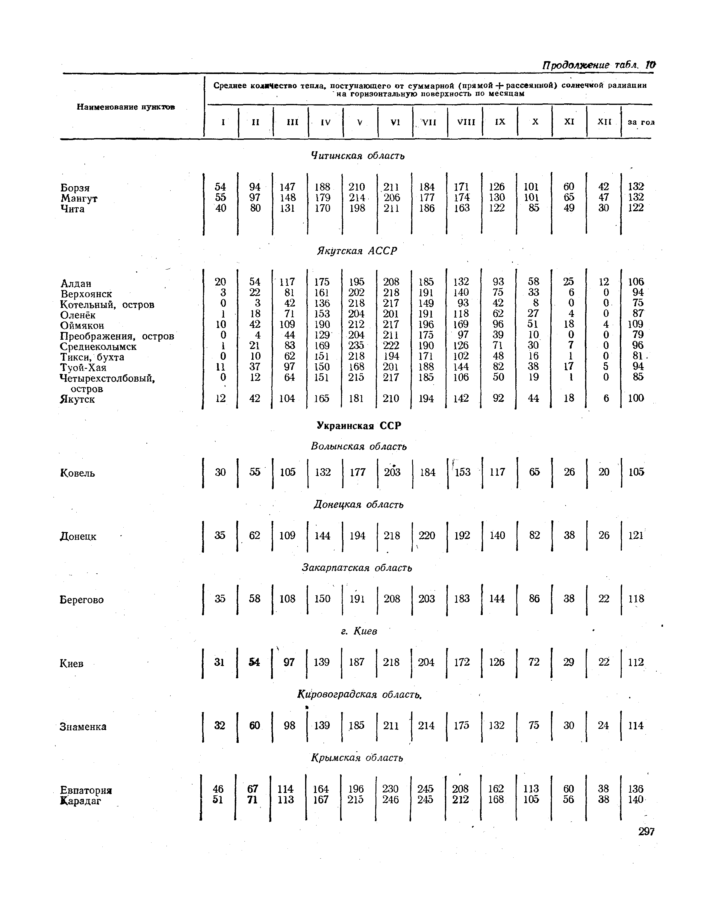 СНиП II-А.6-72