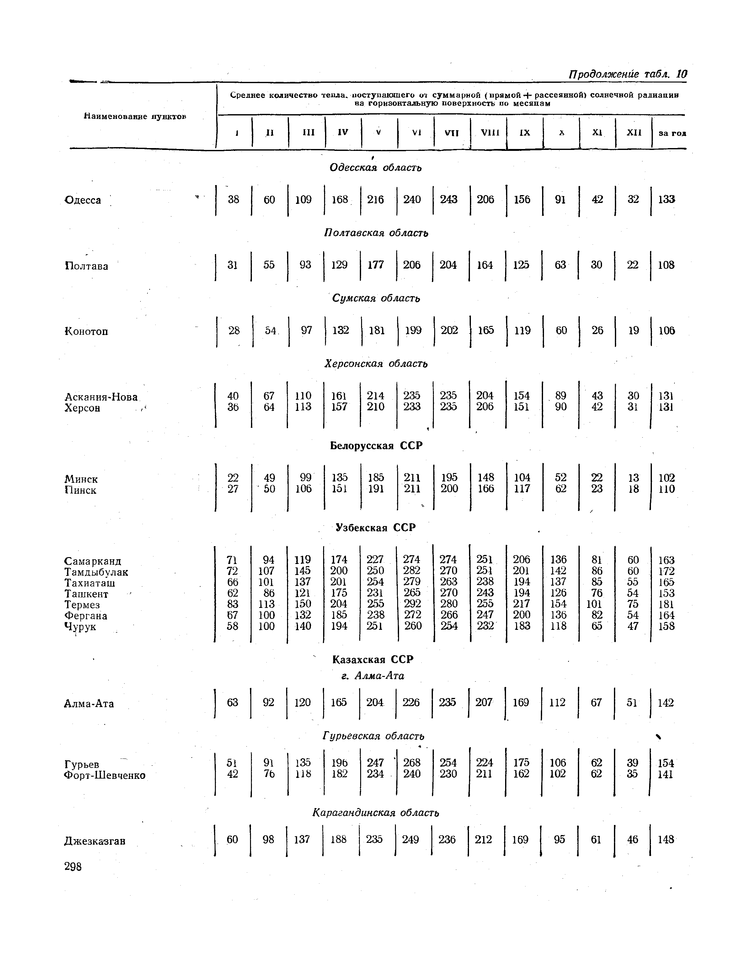 СНиП II-А.6-72