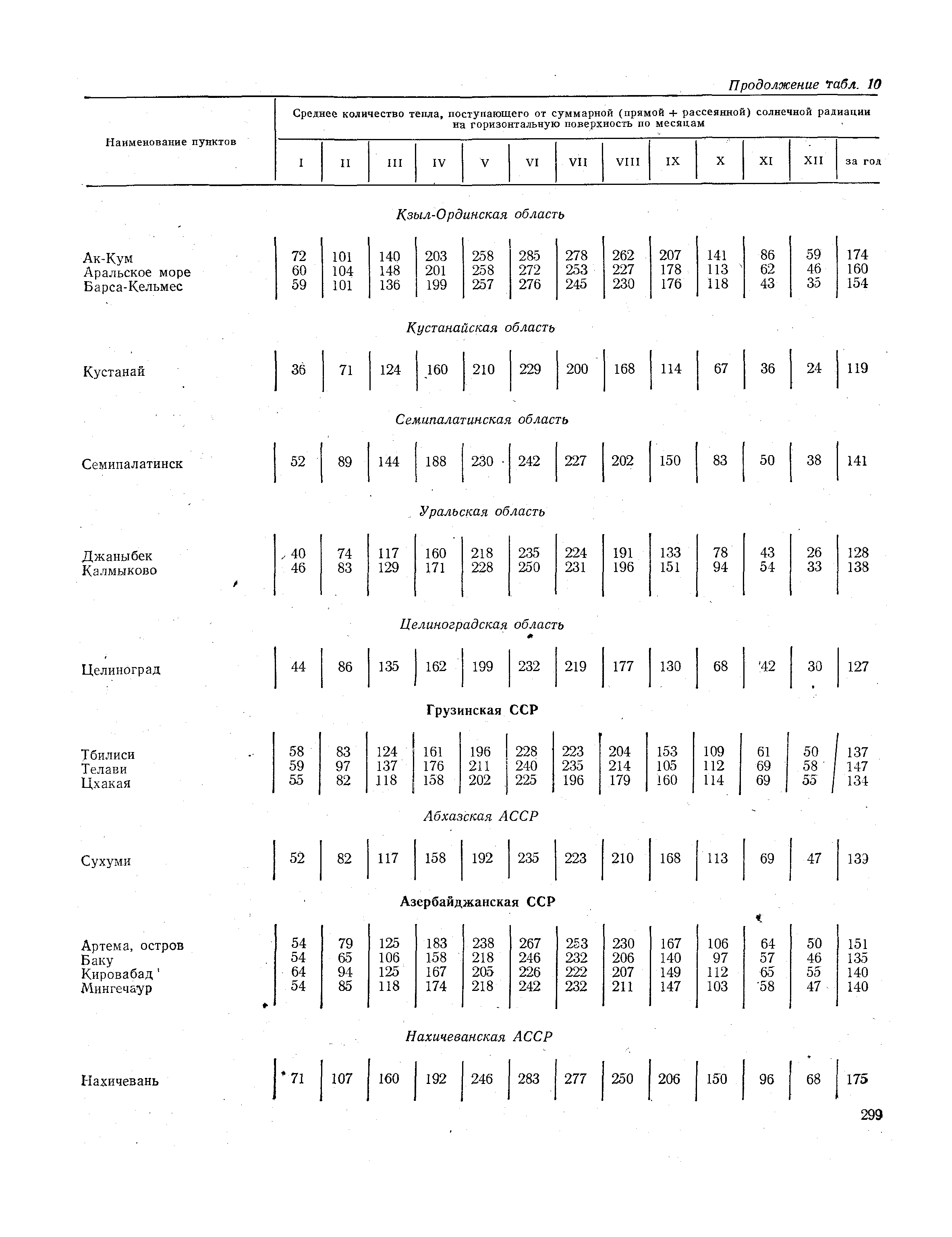 СНиП II-А.6-72