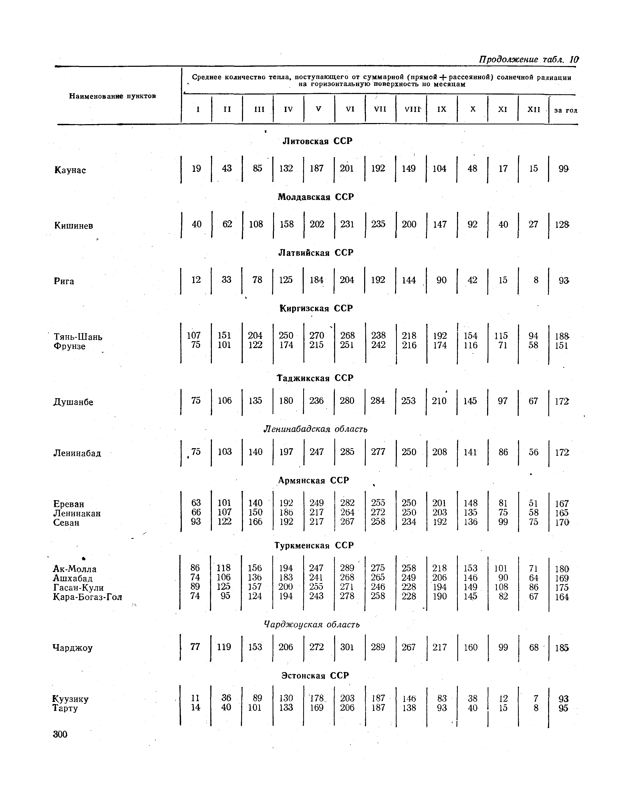 СНиП II-А.6-72