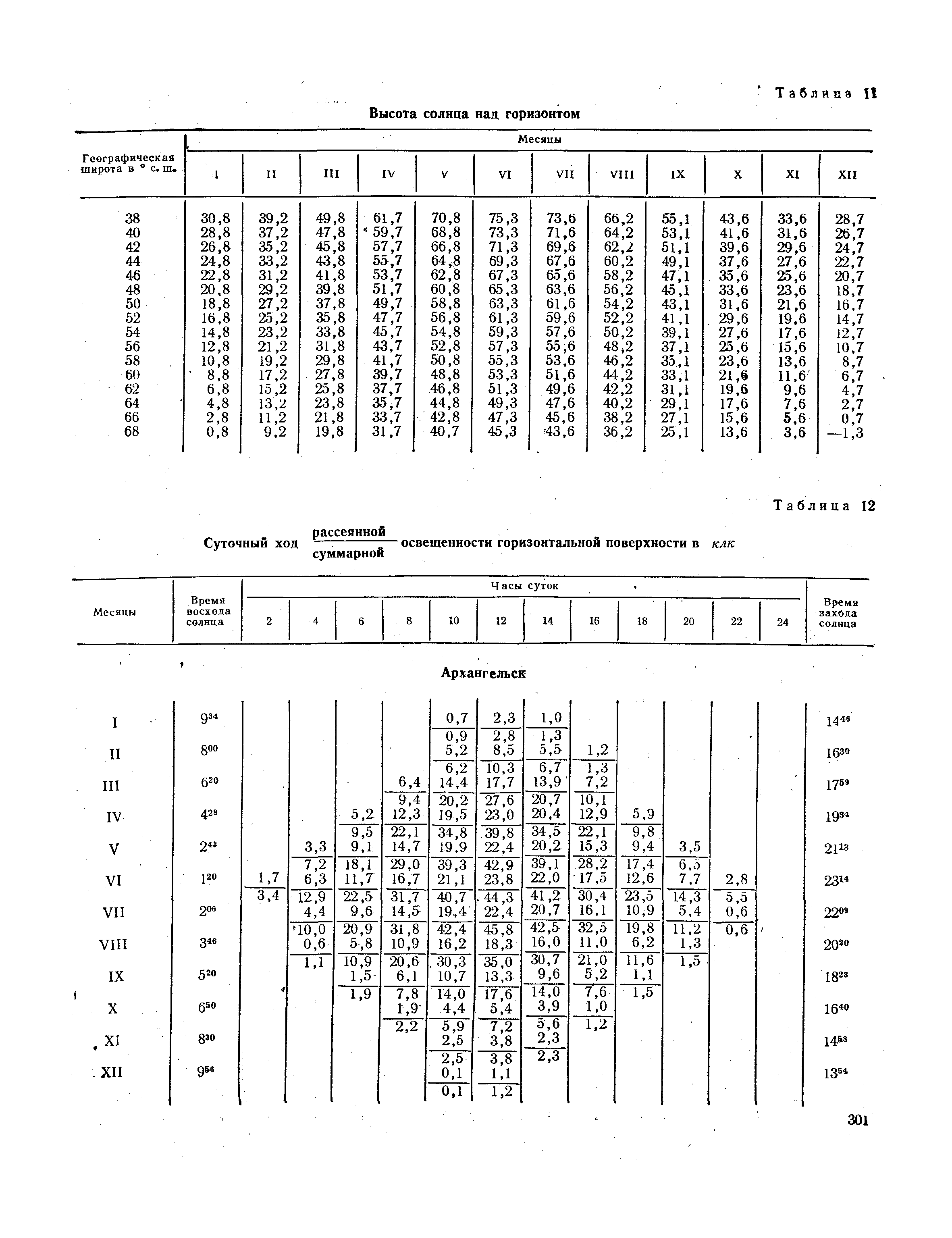 СНиП II-А.6-72