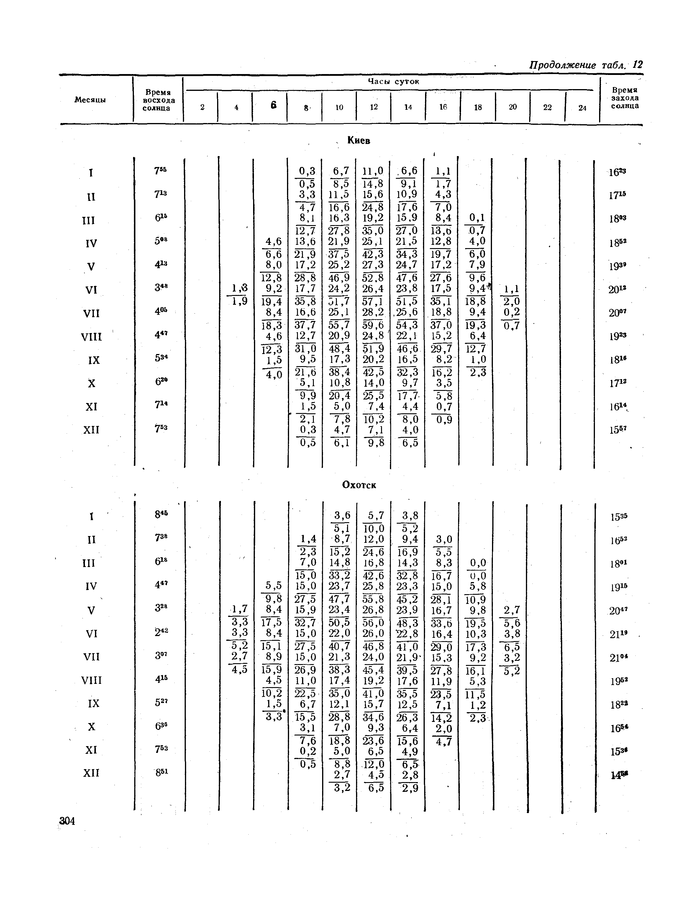 СНиП II-А.6-72