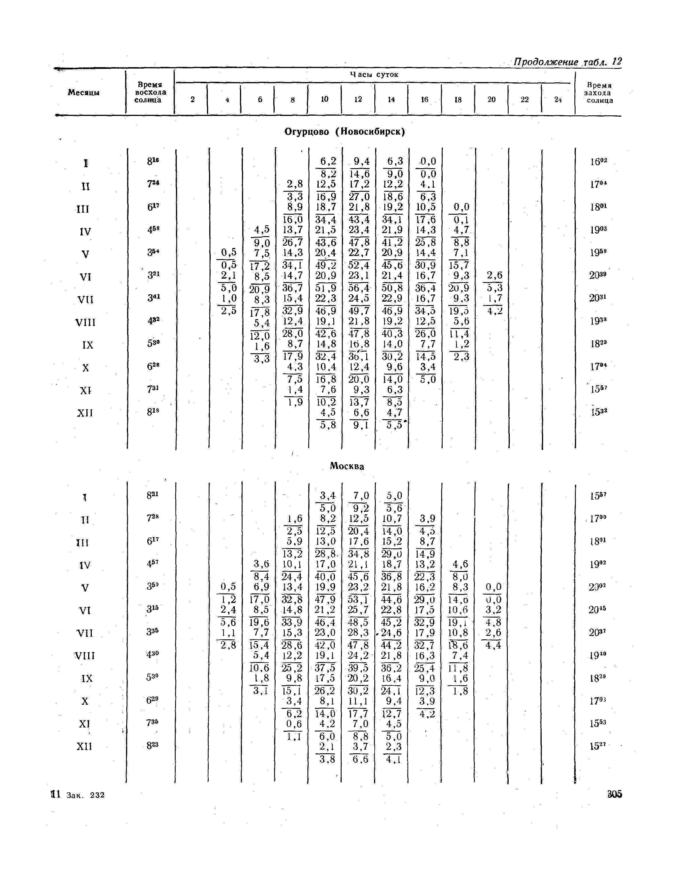 СНиП II-А.6-72