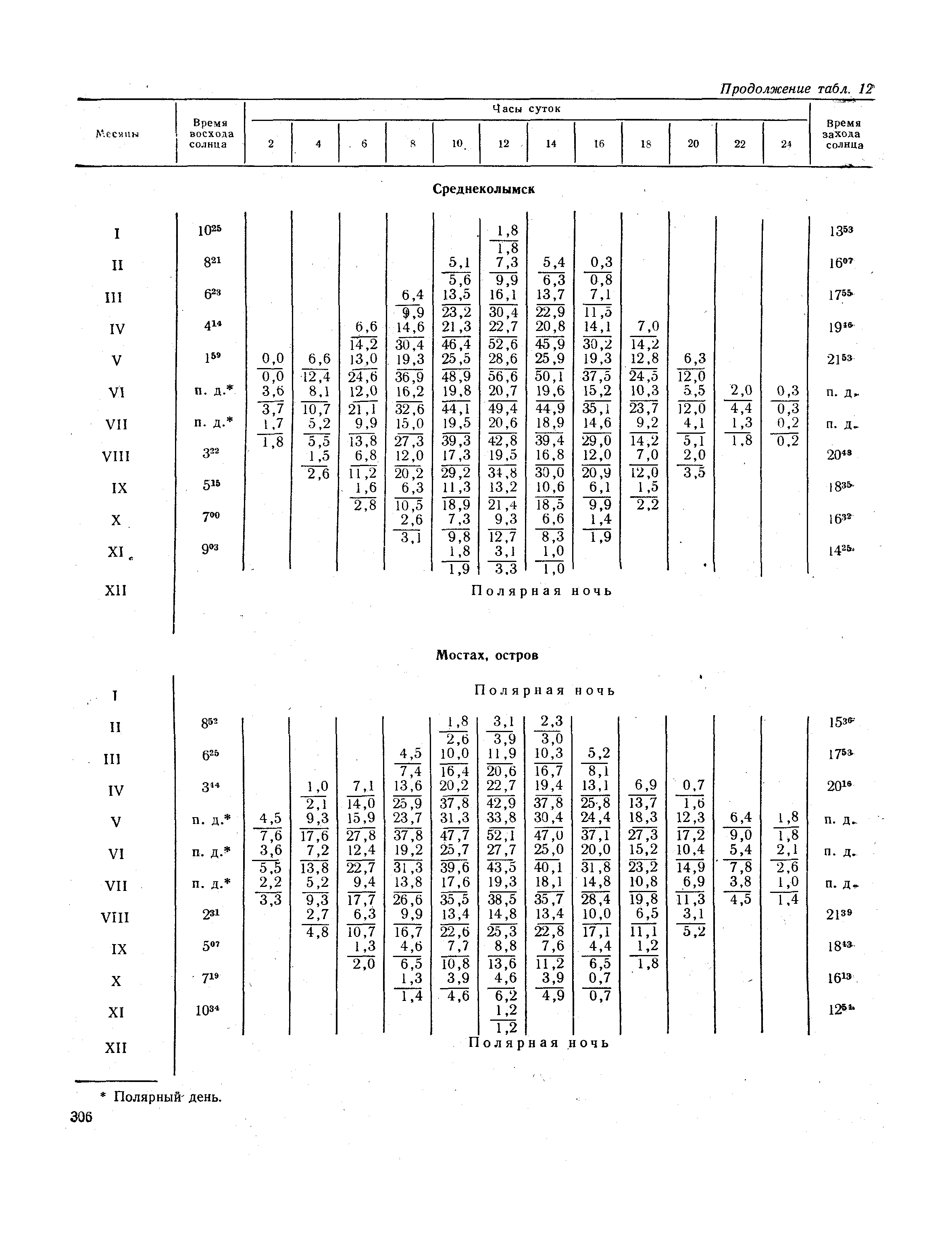 СНиП II-А.6-72