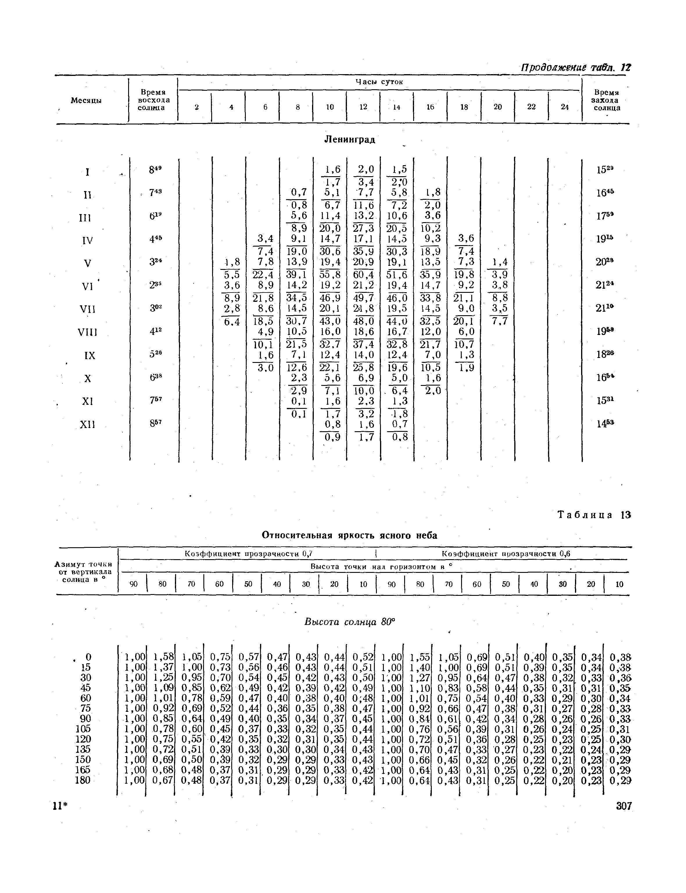 СНиП II-А.6-72