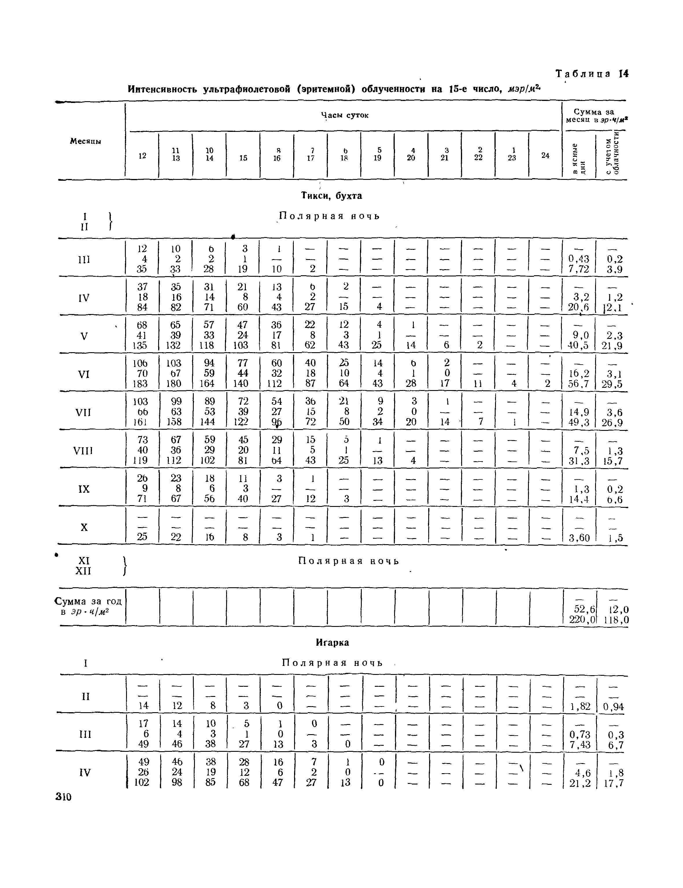 СНиП II-А.6-72