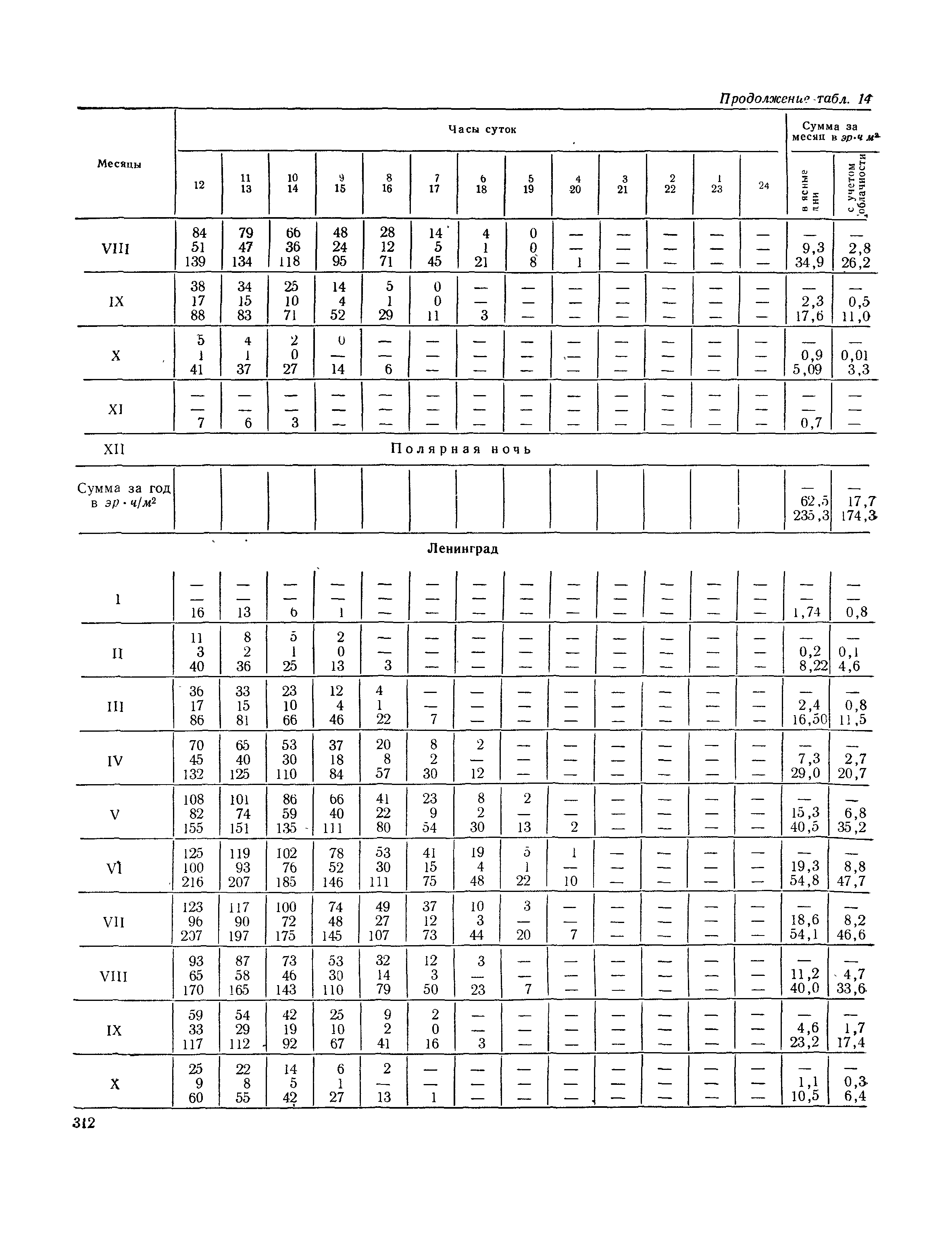 СНиП II-А.6-72