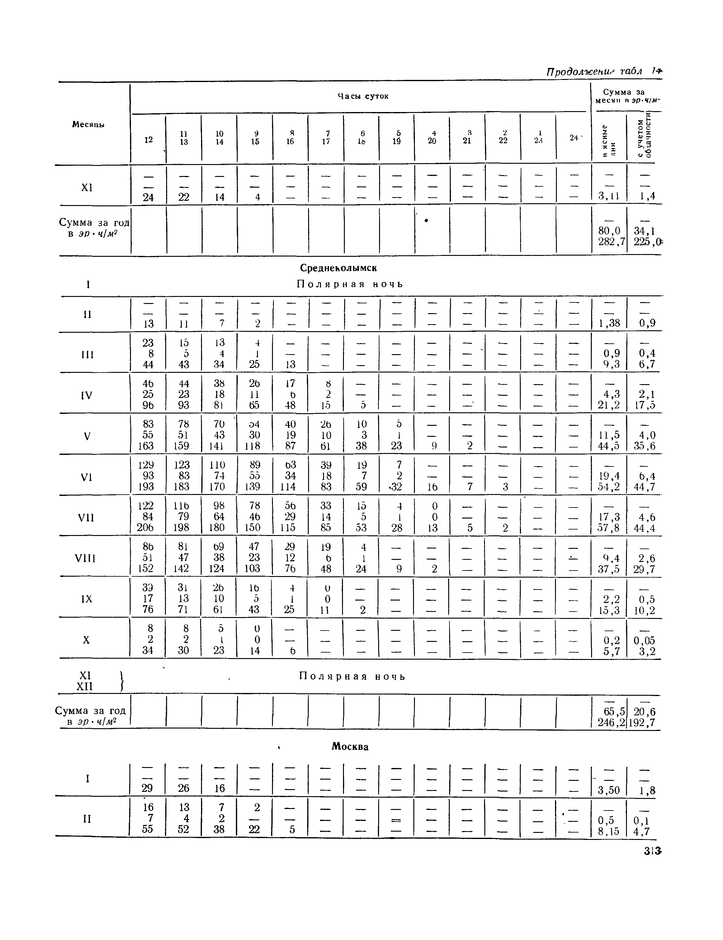 СНиП II-А.6-72