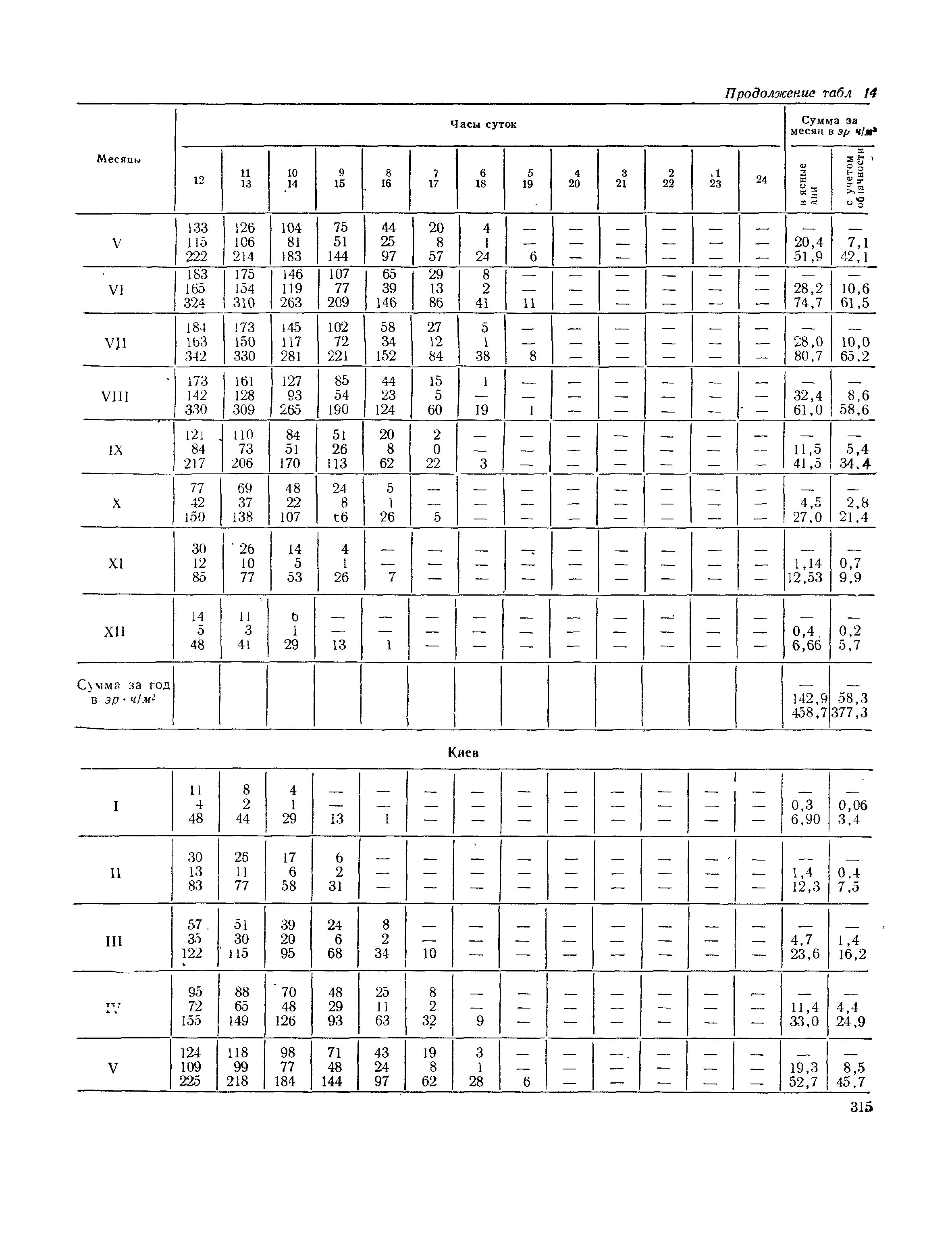 СНиП II-А.6-72