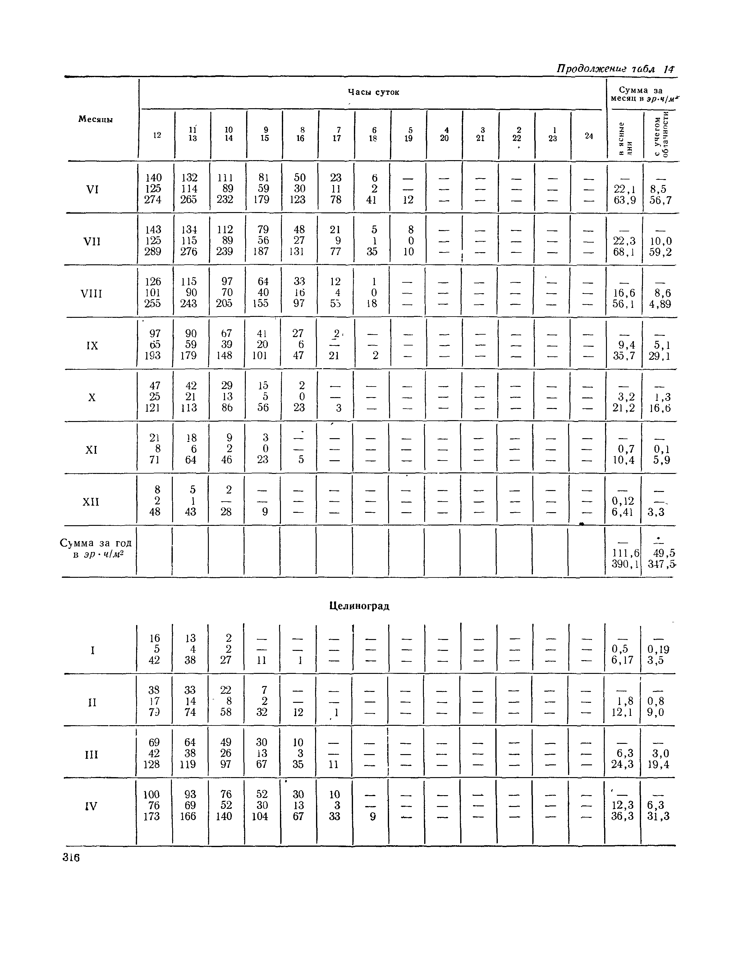 СНиП II-А.6-72