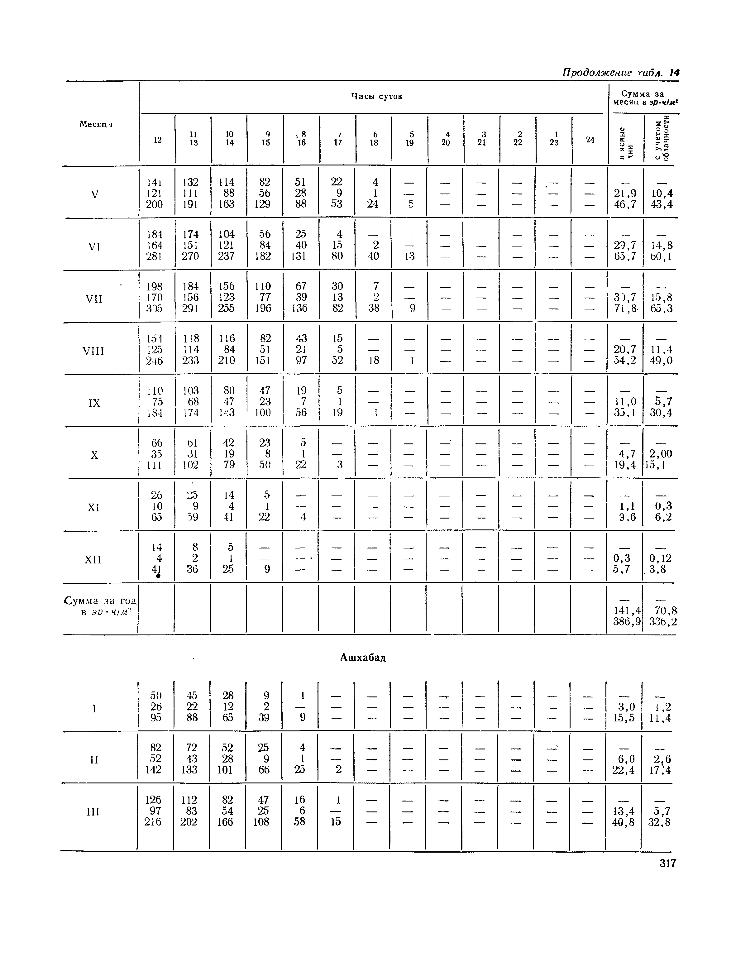 СНиП II-А.6-72