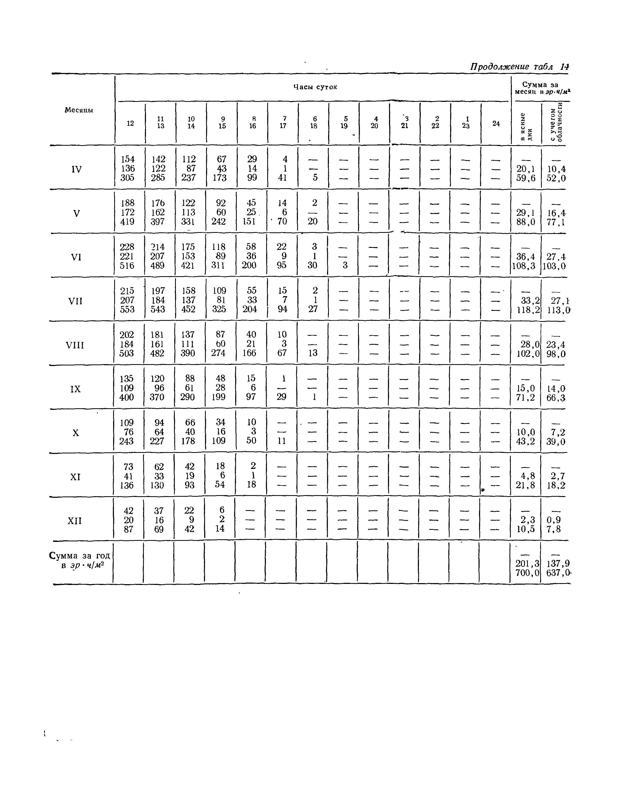 СНиП II-А.6-72