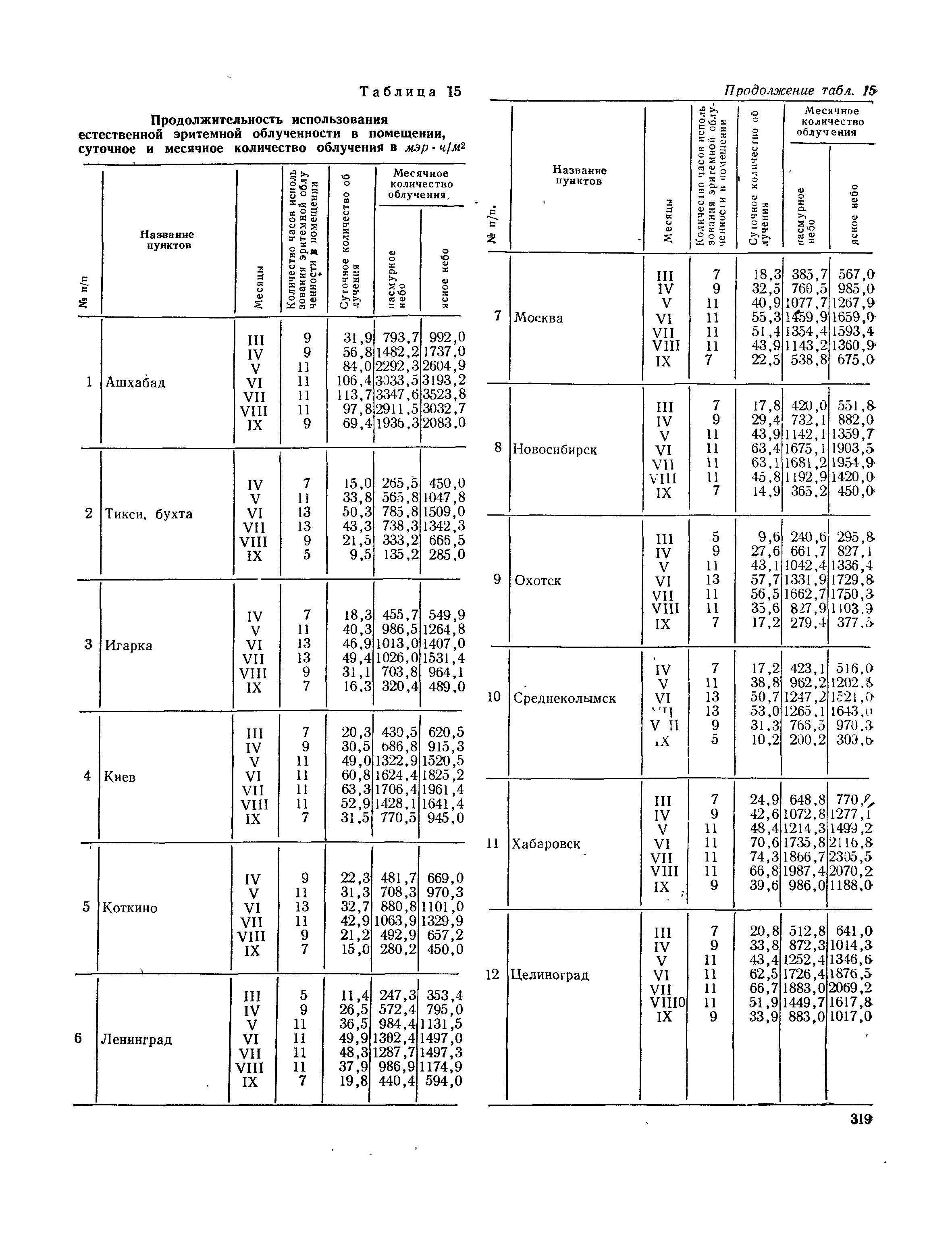 СНиП II-А.6-72