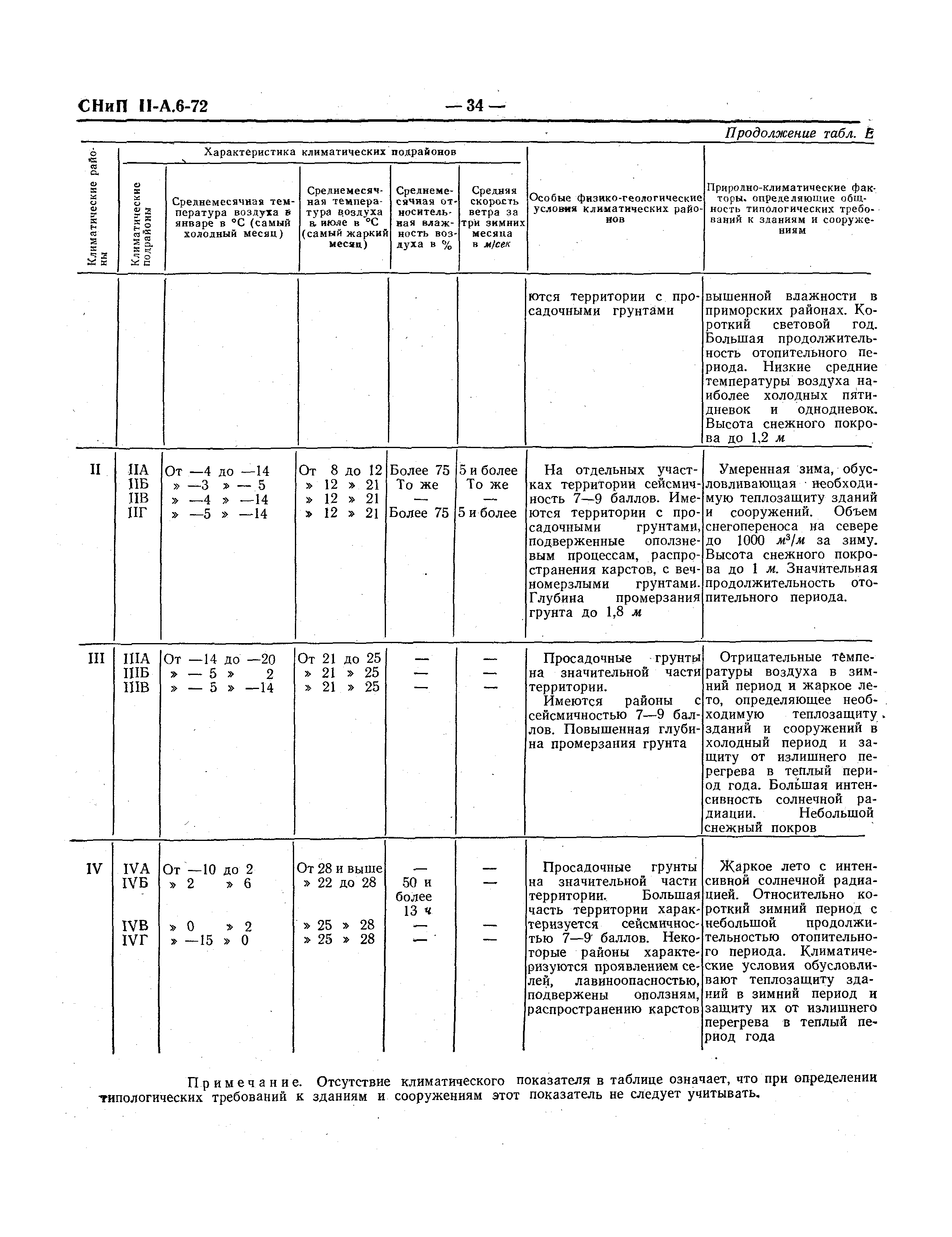 СНиП II-А.6-72