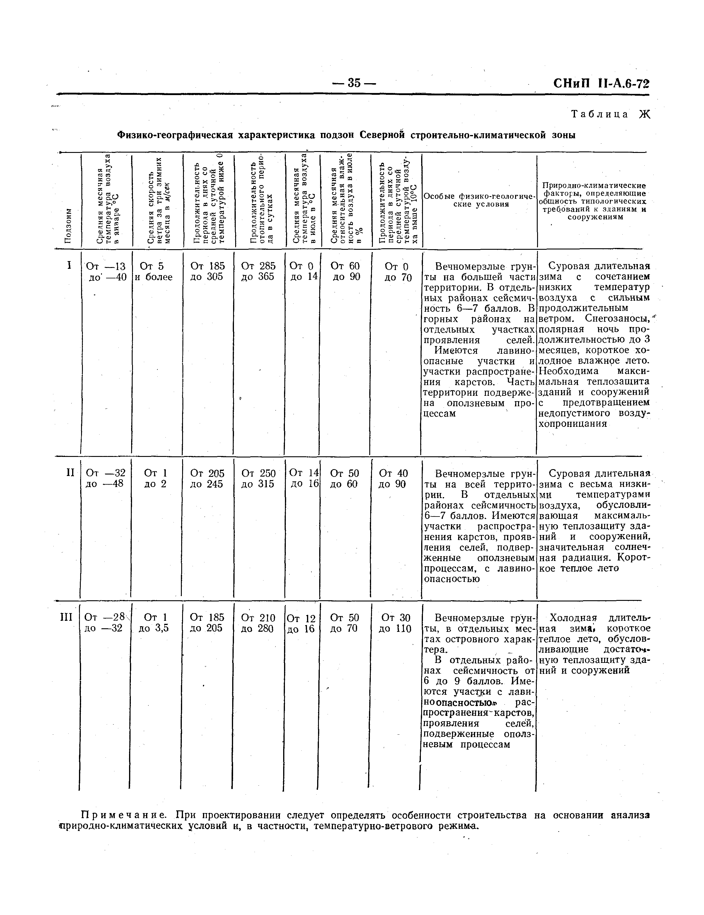 СНиП II-А.6-72