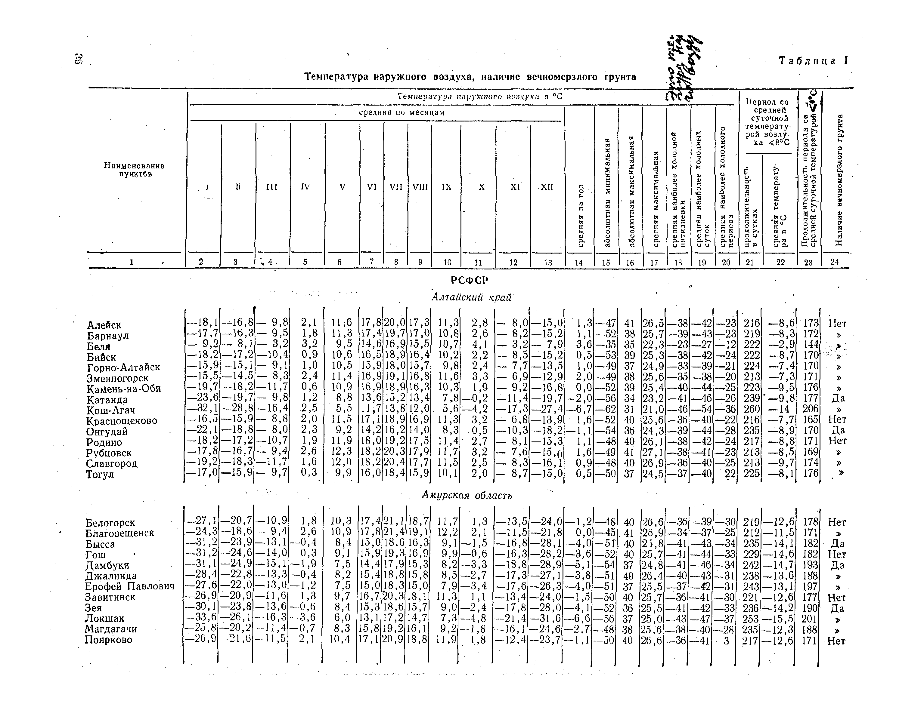 СНиП II-А.6-72