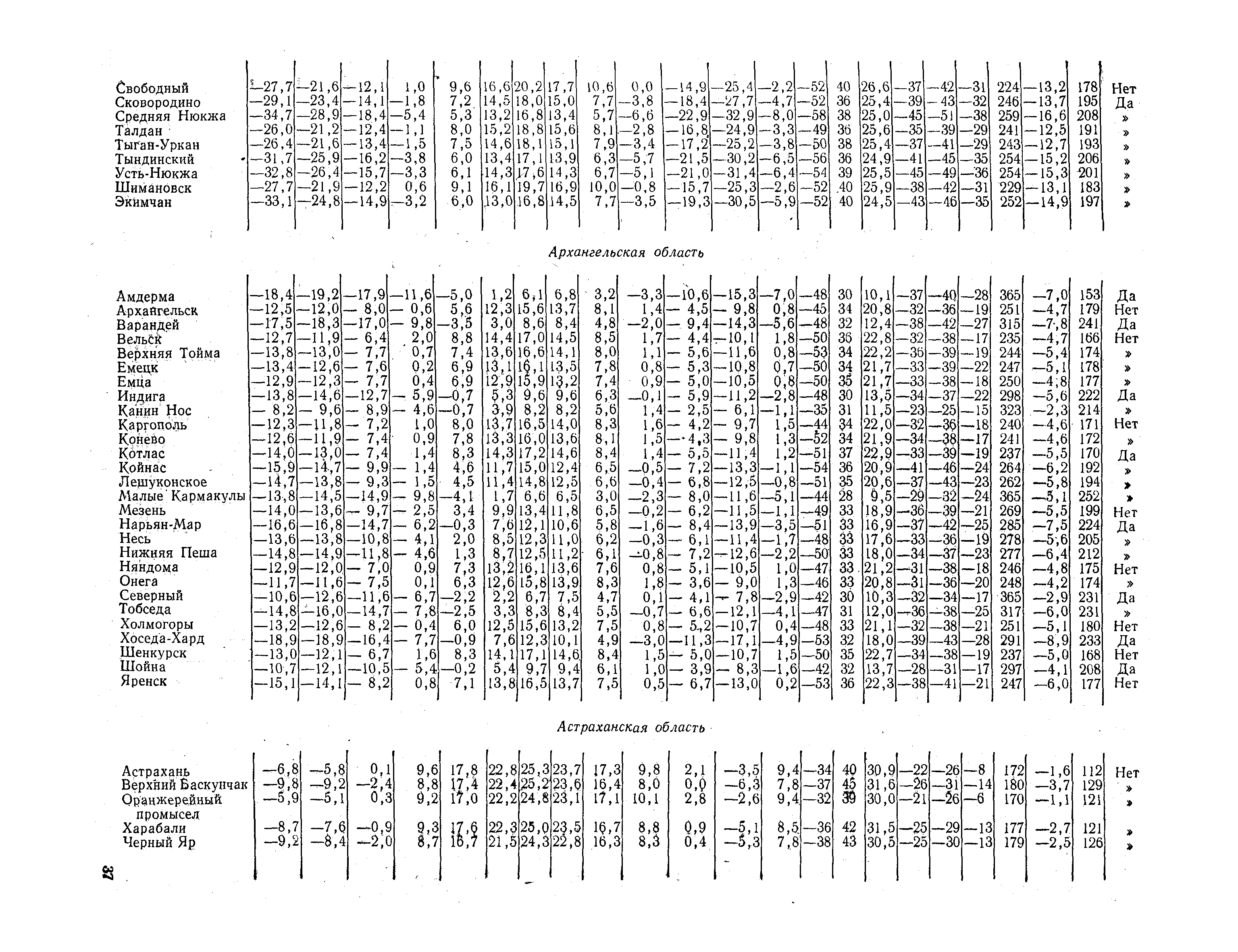 СНиП II-А.6-72