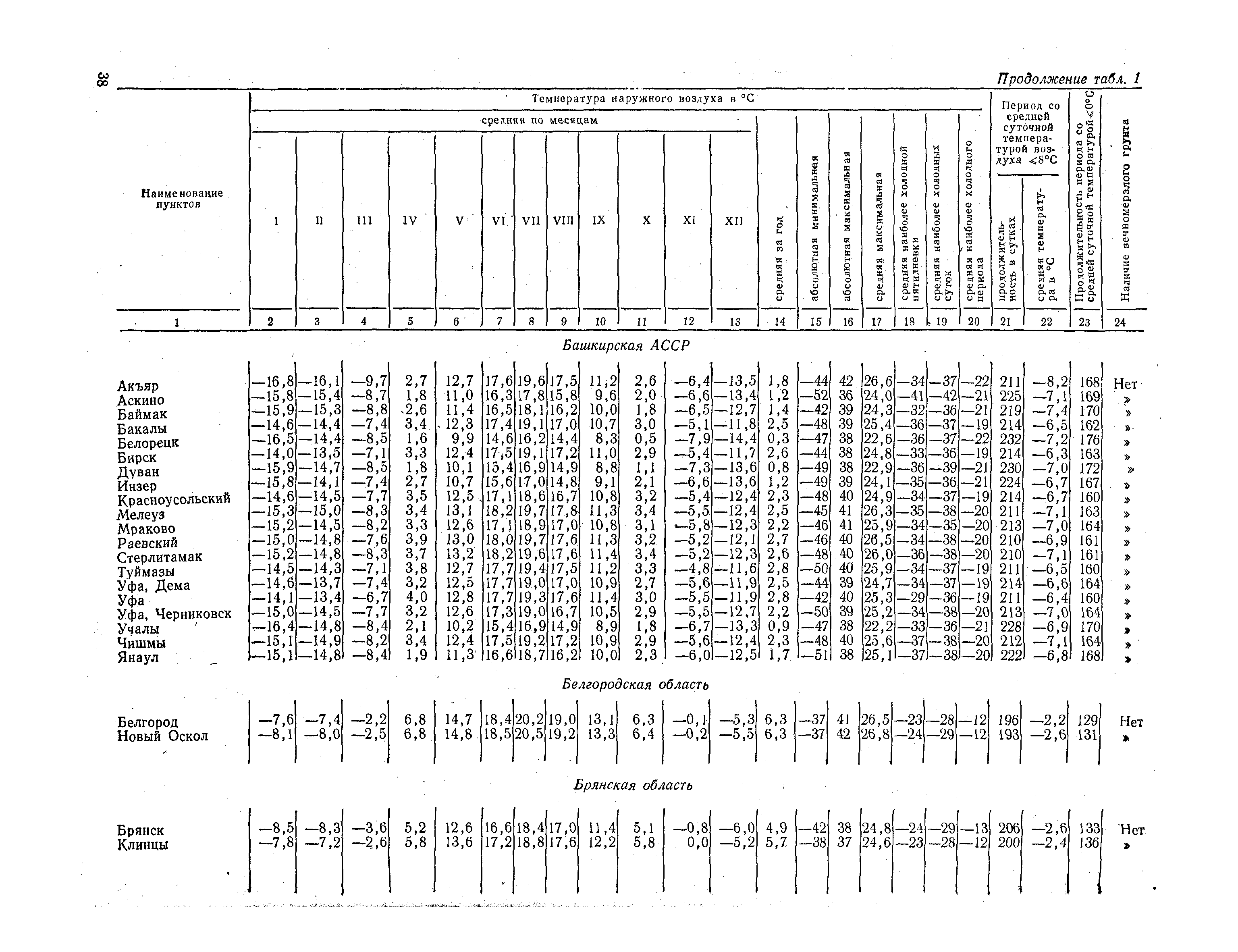 СНиП II-А.6-72