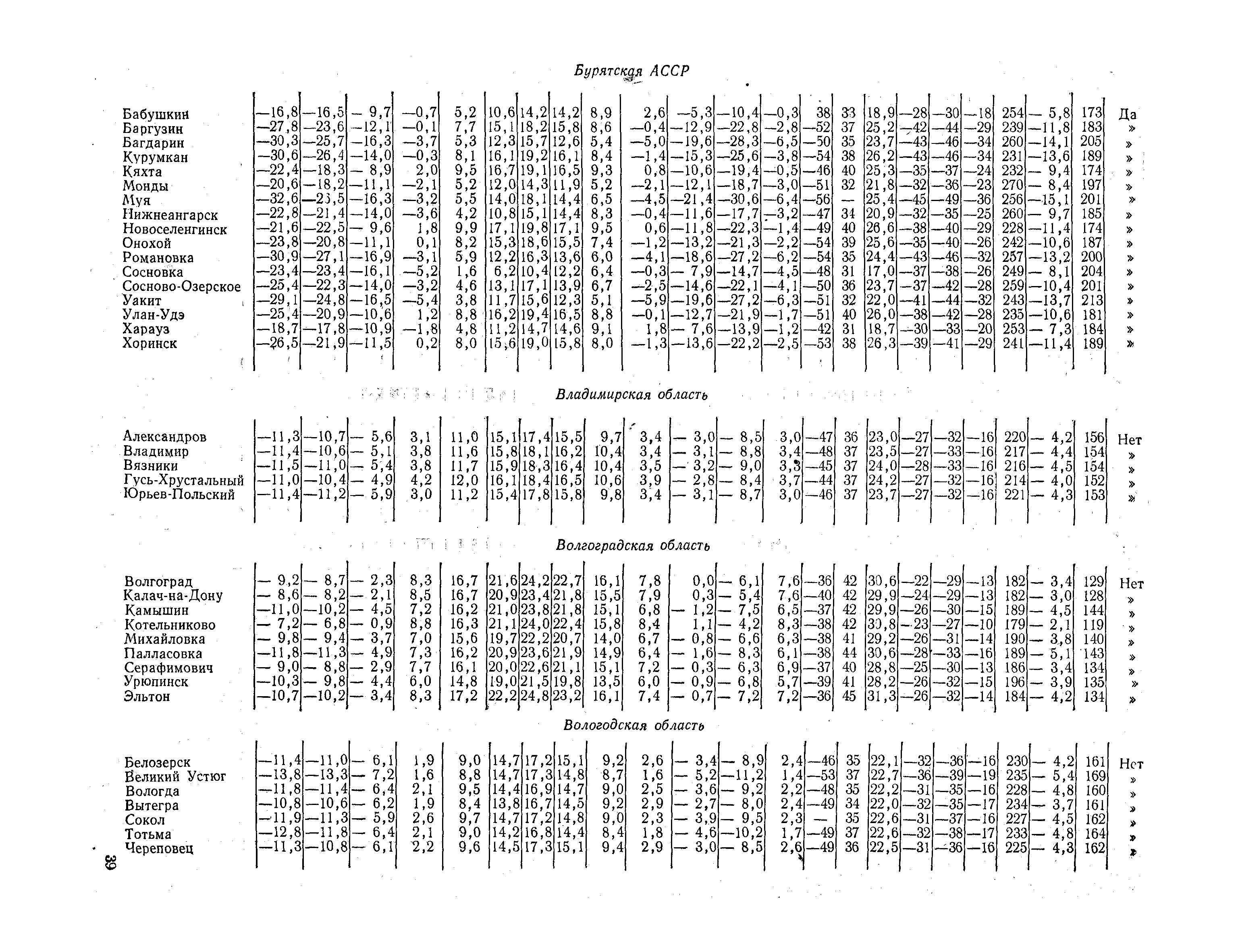 СНиП II-А.6-72