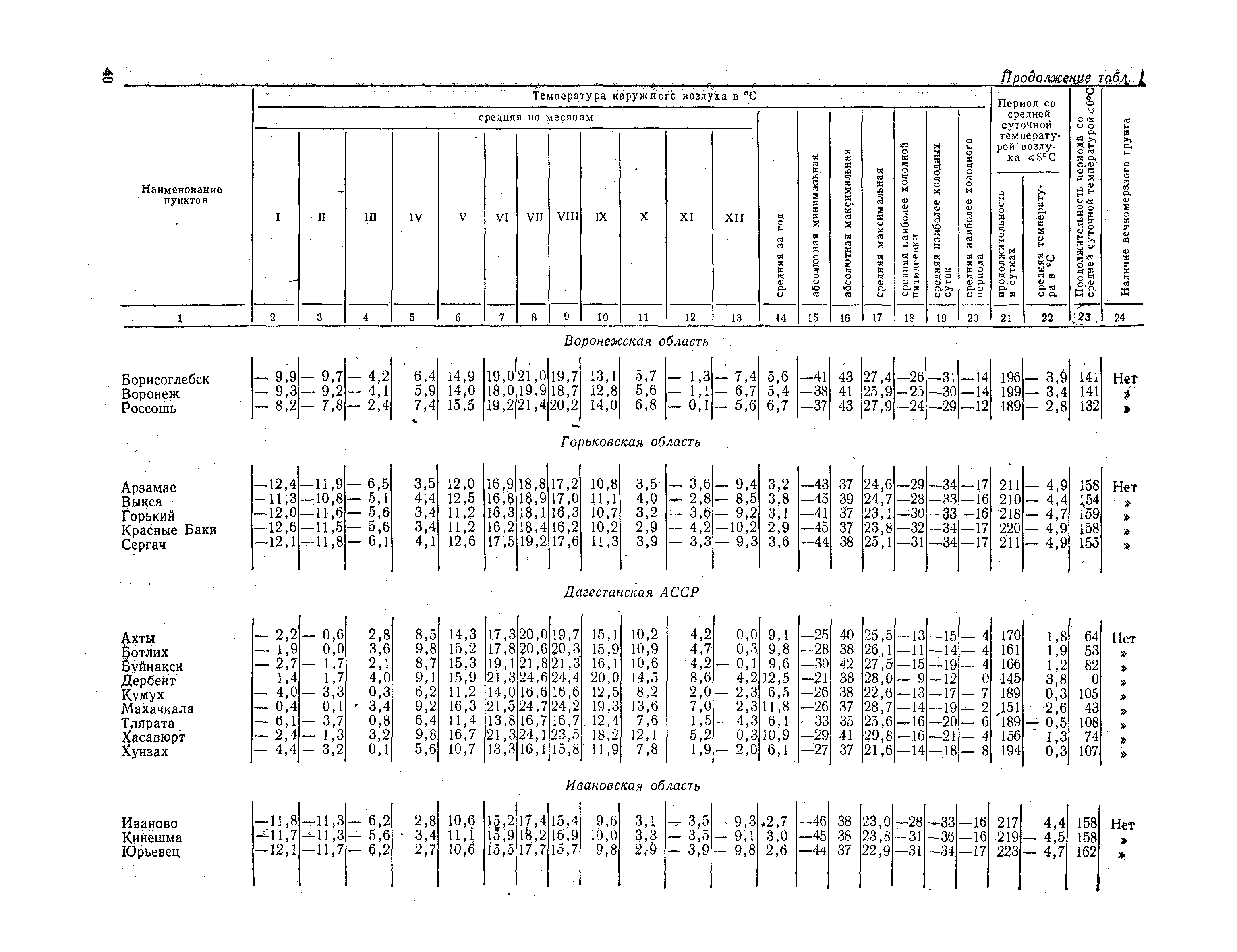 СНиП II-А.6-72