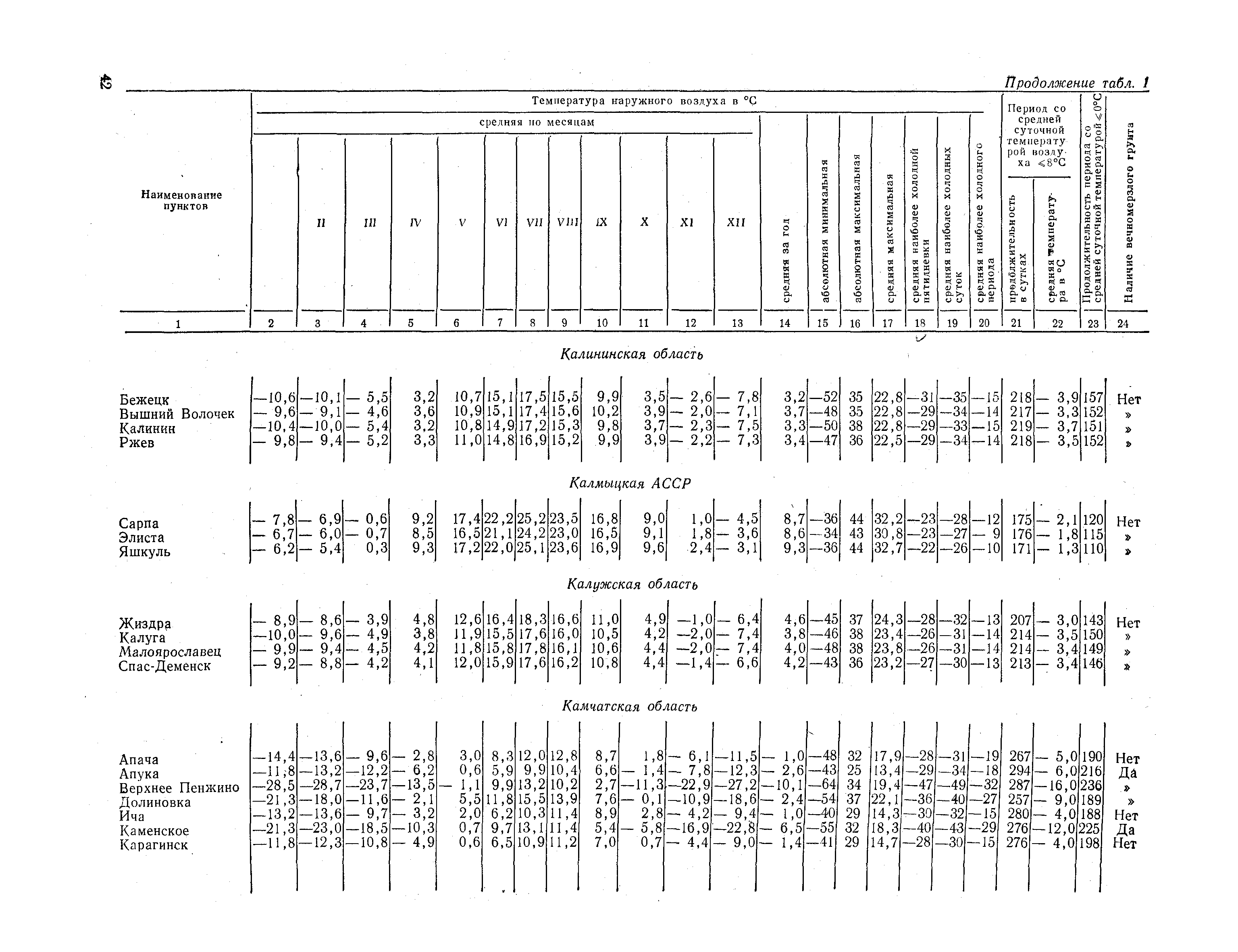 СНиП II-А.6-72