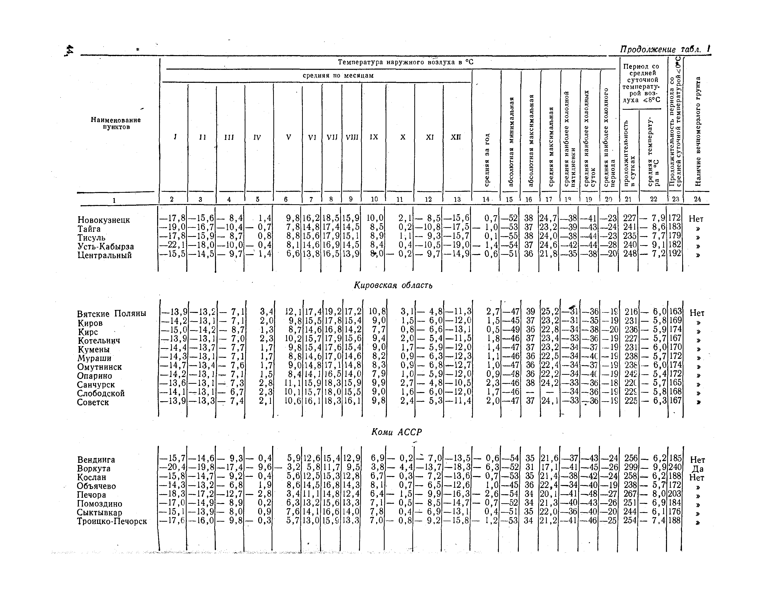 СНиП II-А.6-72