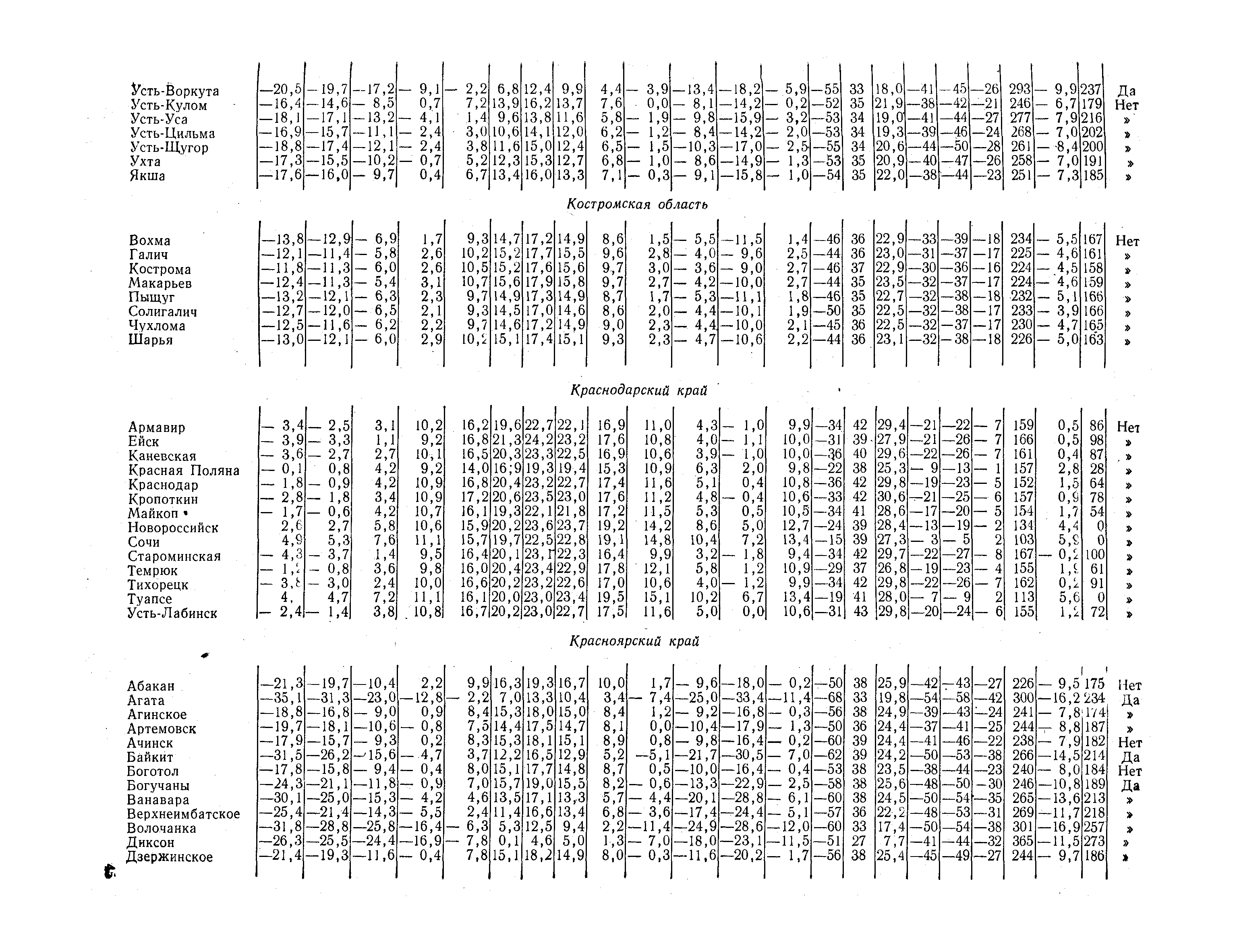 СНиП II-А.6-72