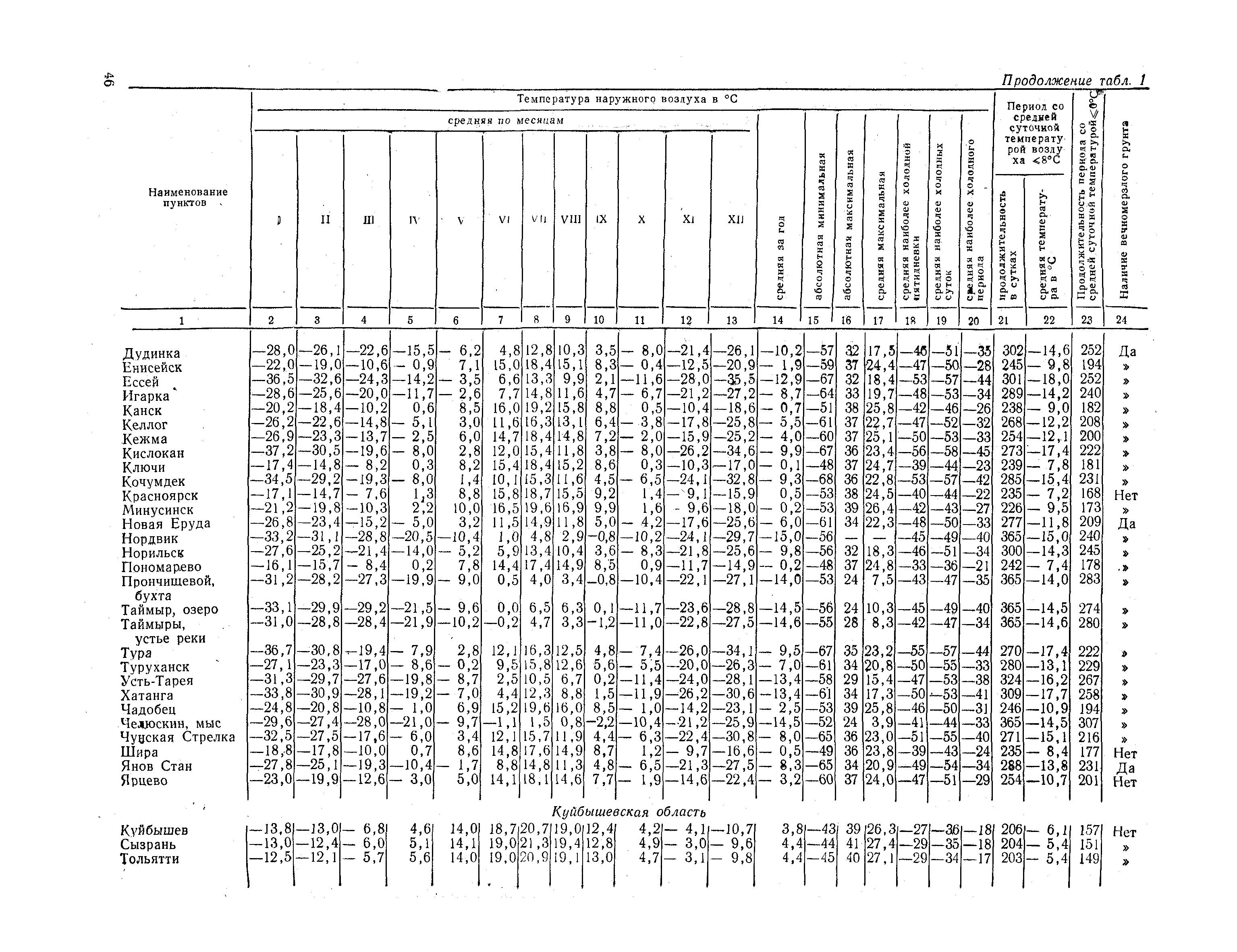 СНиП II-А.6-72