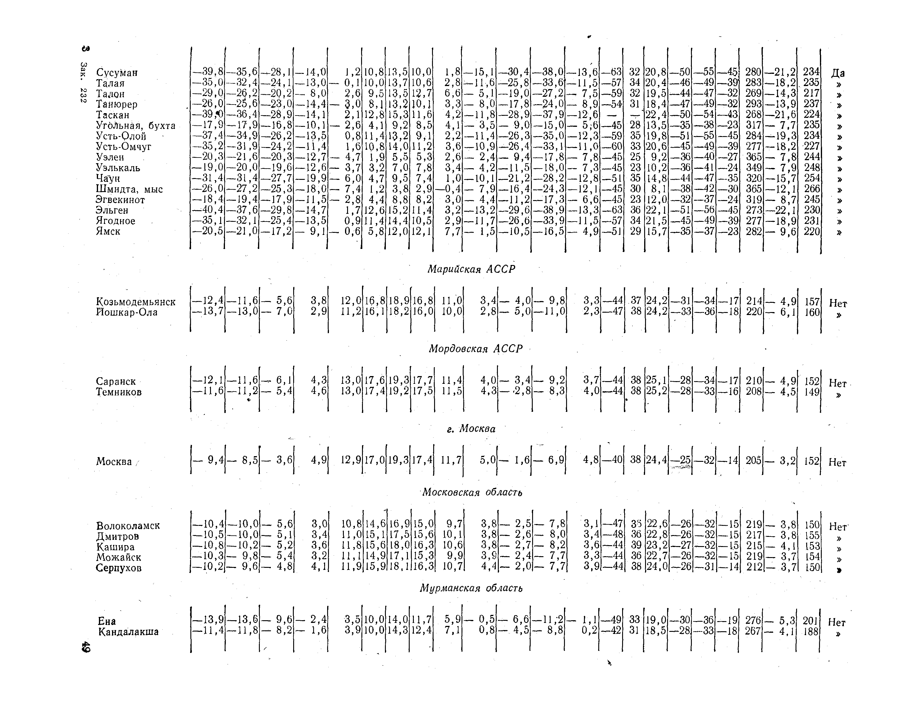 СНиП II-А.6-72