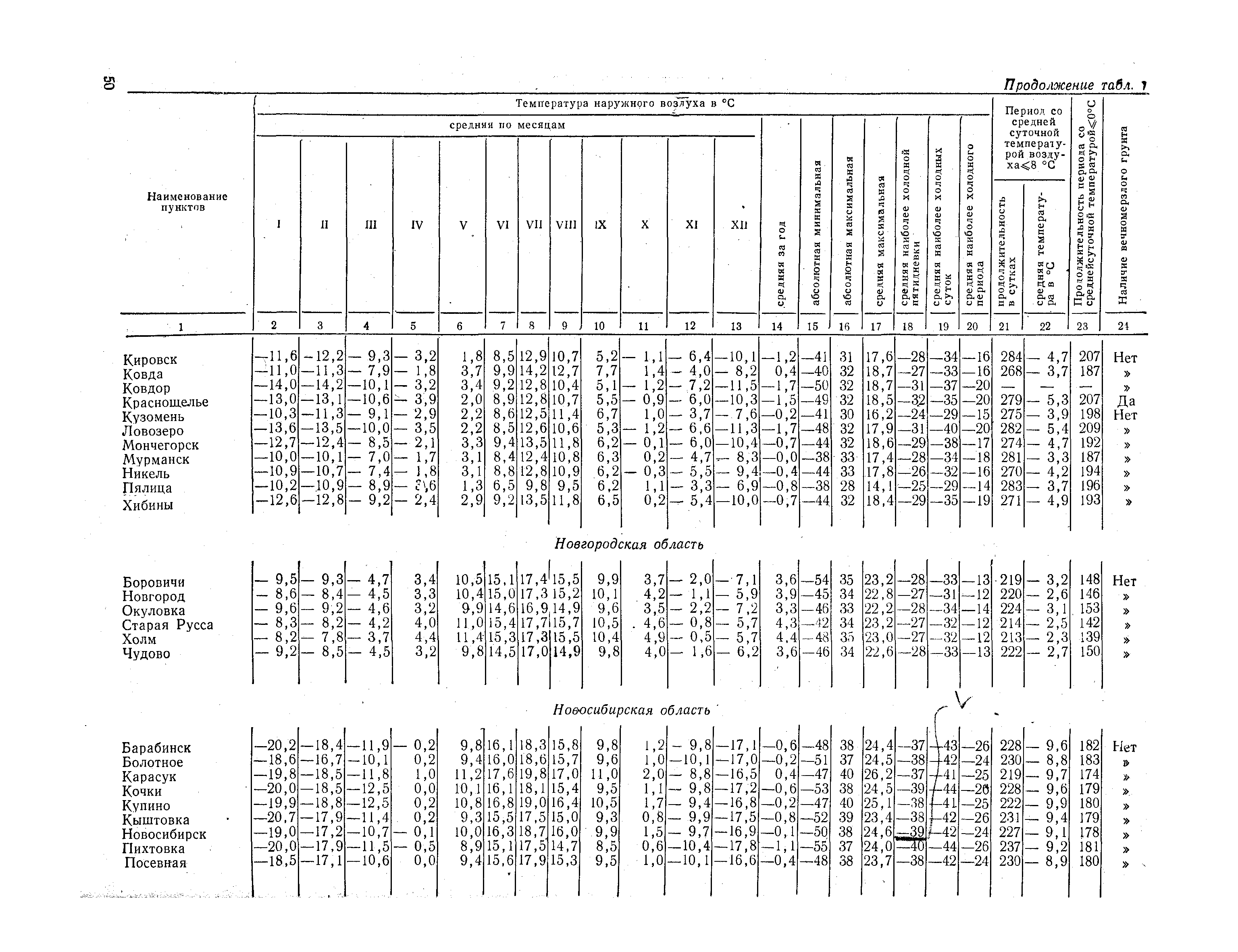 СНиП II-А.6-72