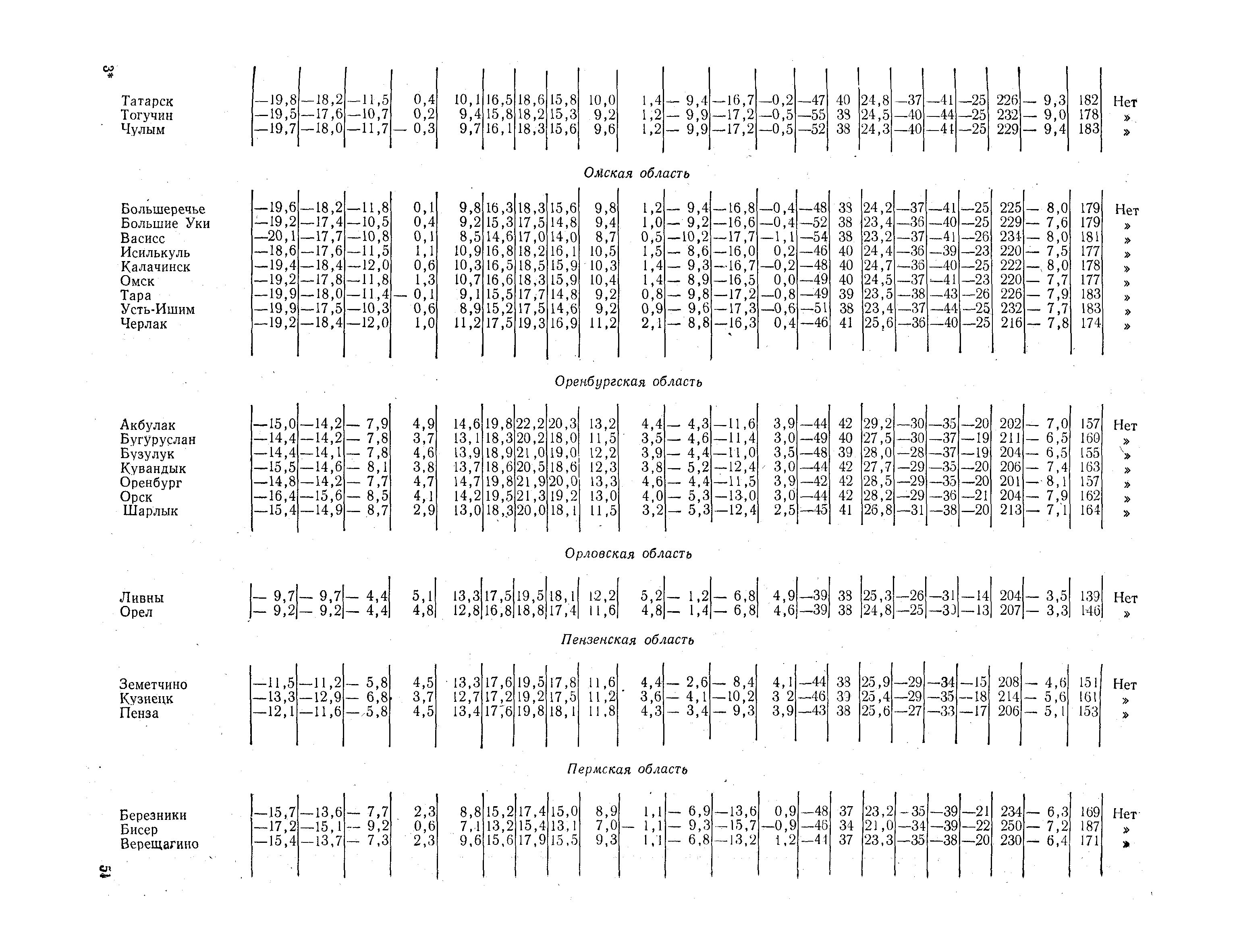 СНиП II-А.6-72