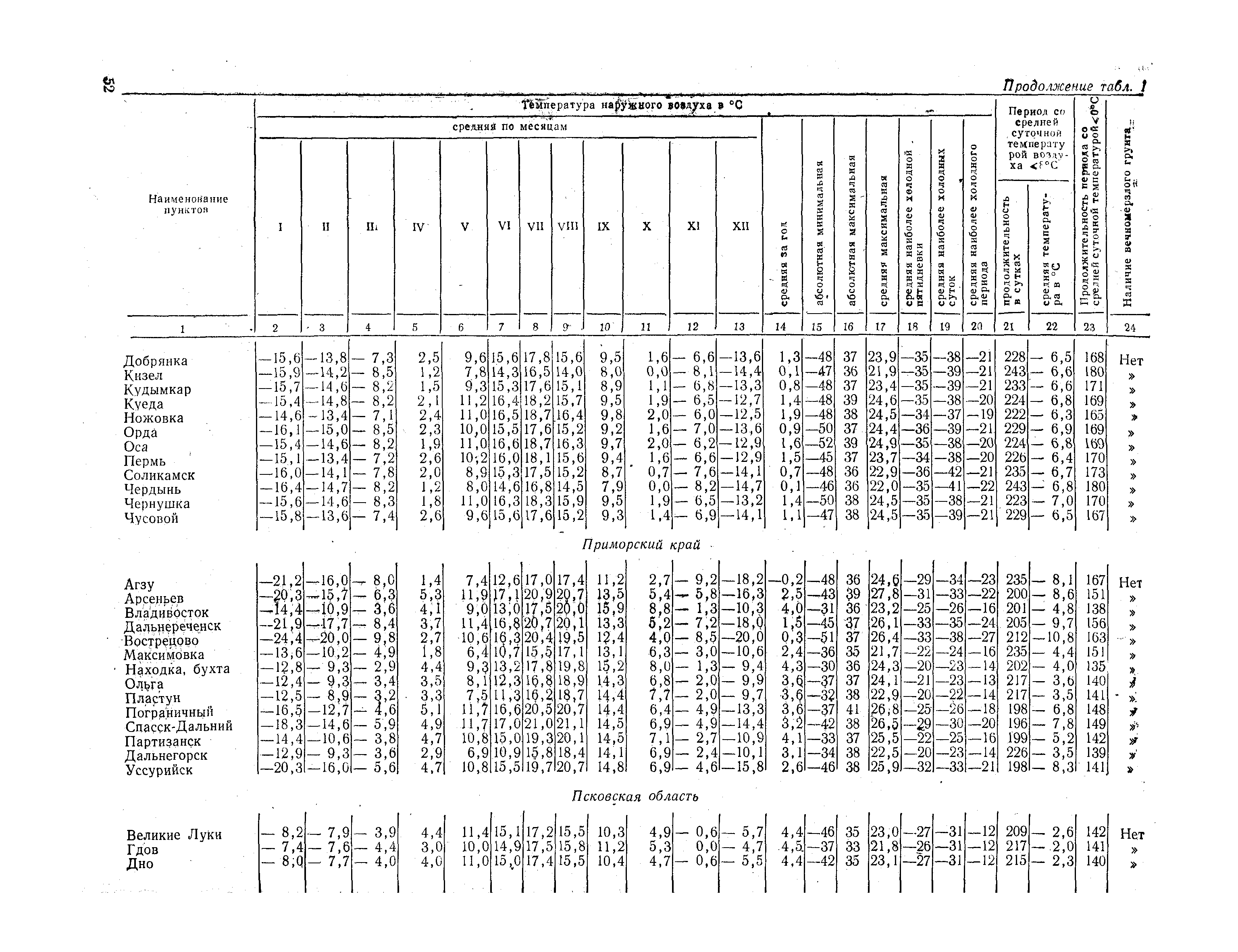 СНиП II-А.6-72