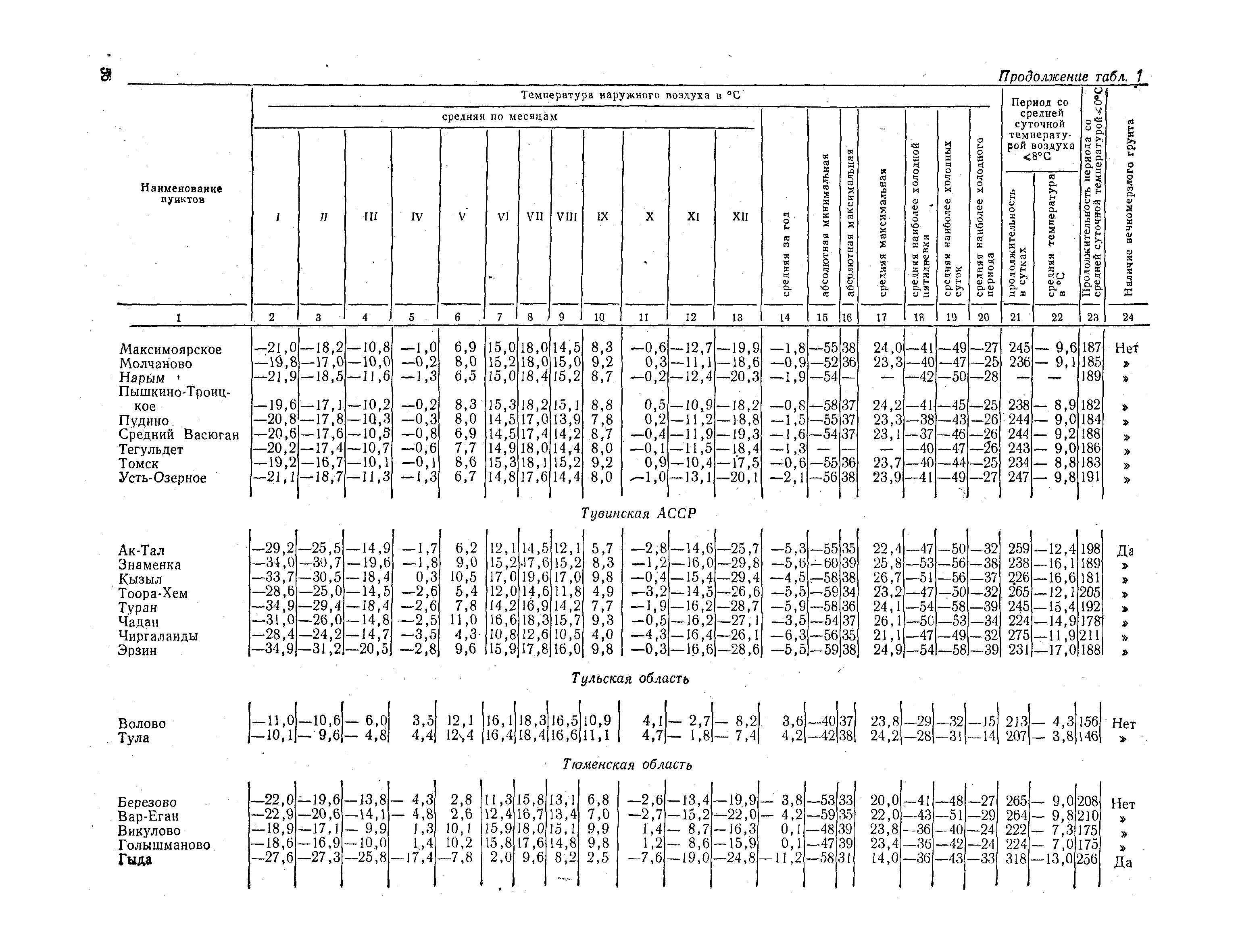 СНиП II-А.6-72