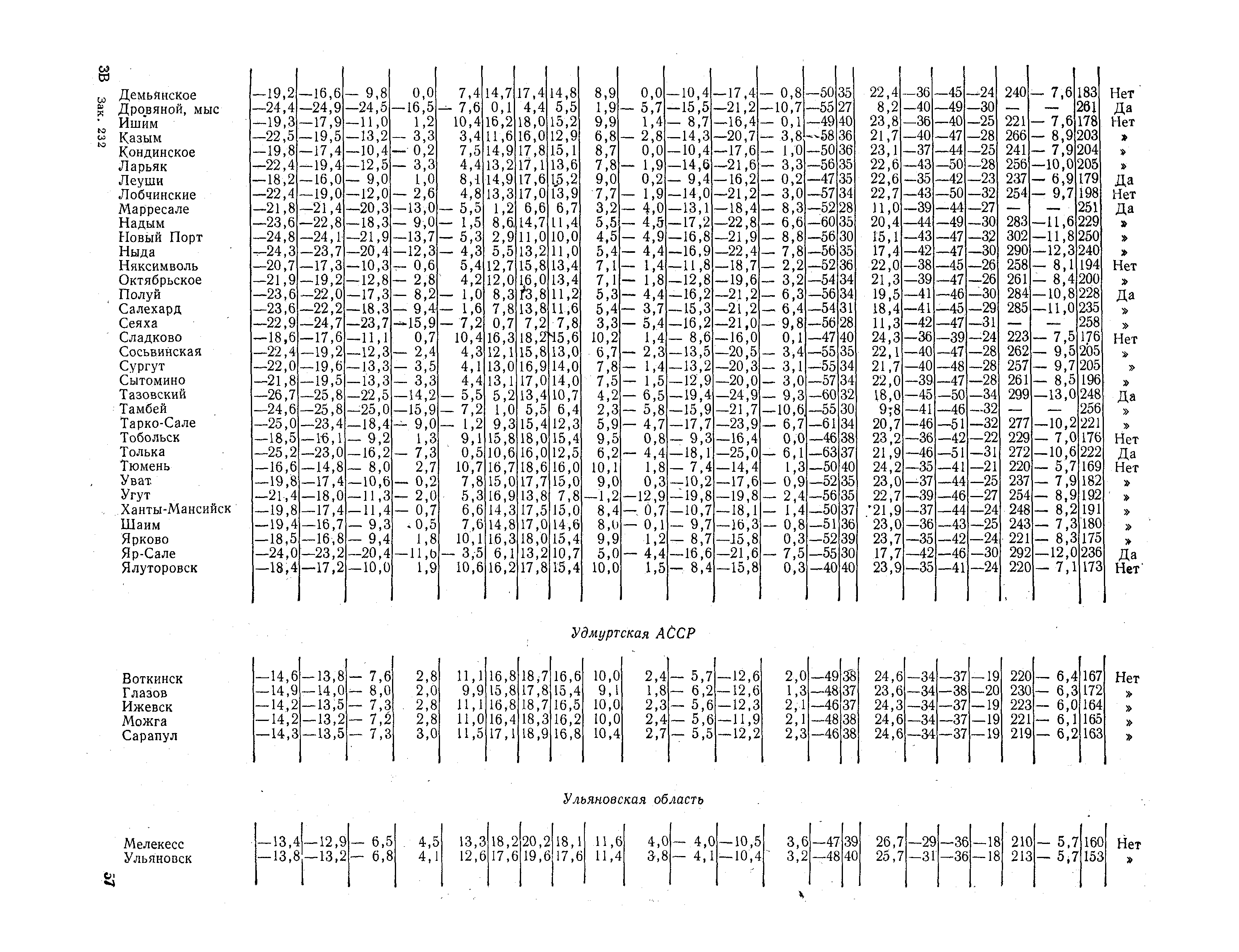 СНиП II-А.6-72