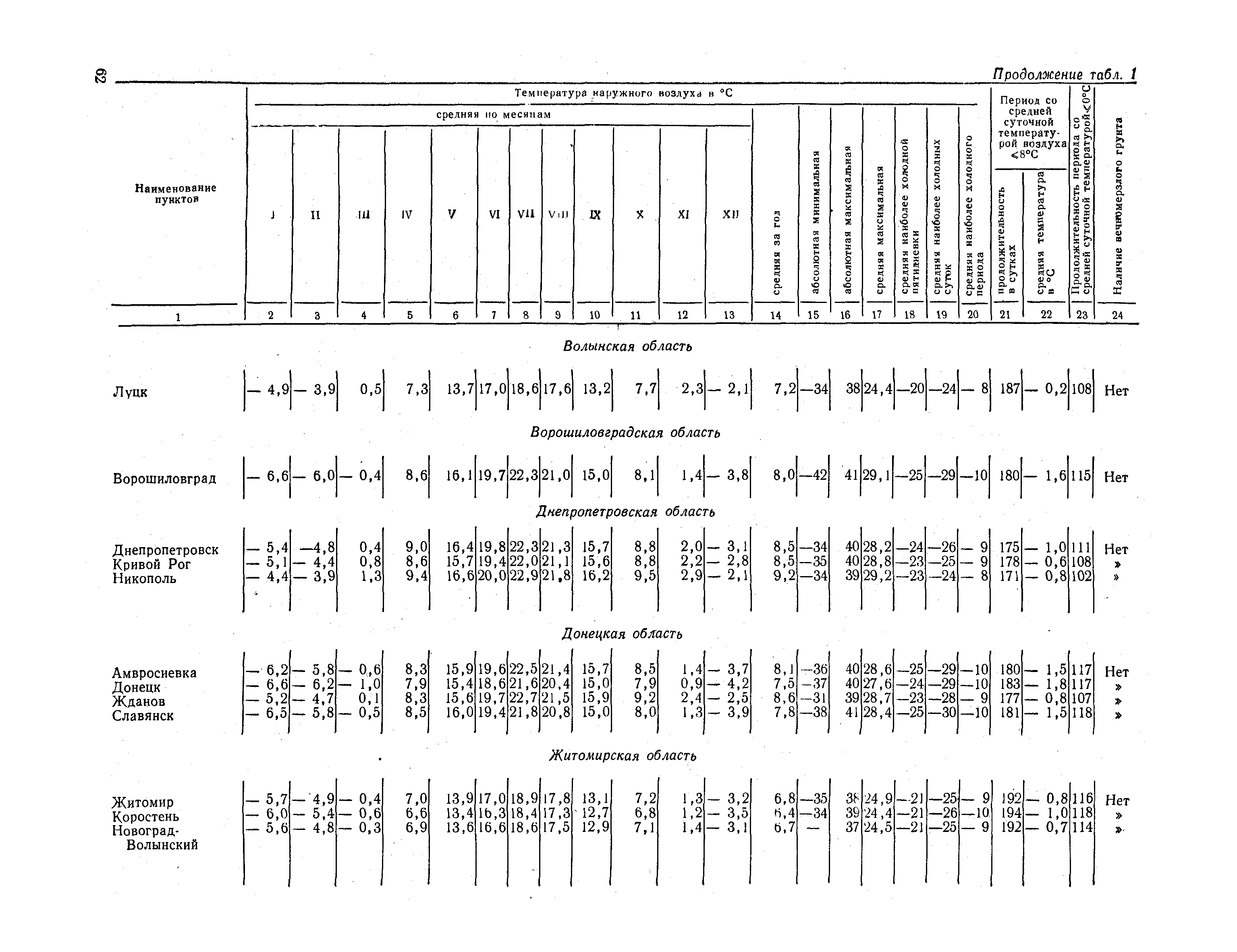 СНиП II-А.6-72