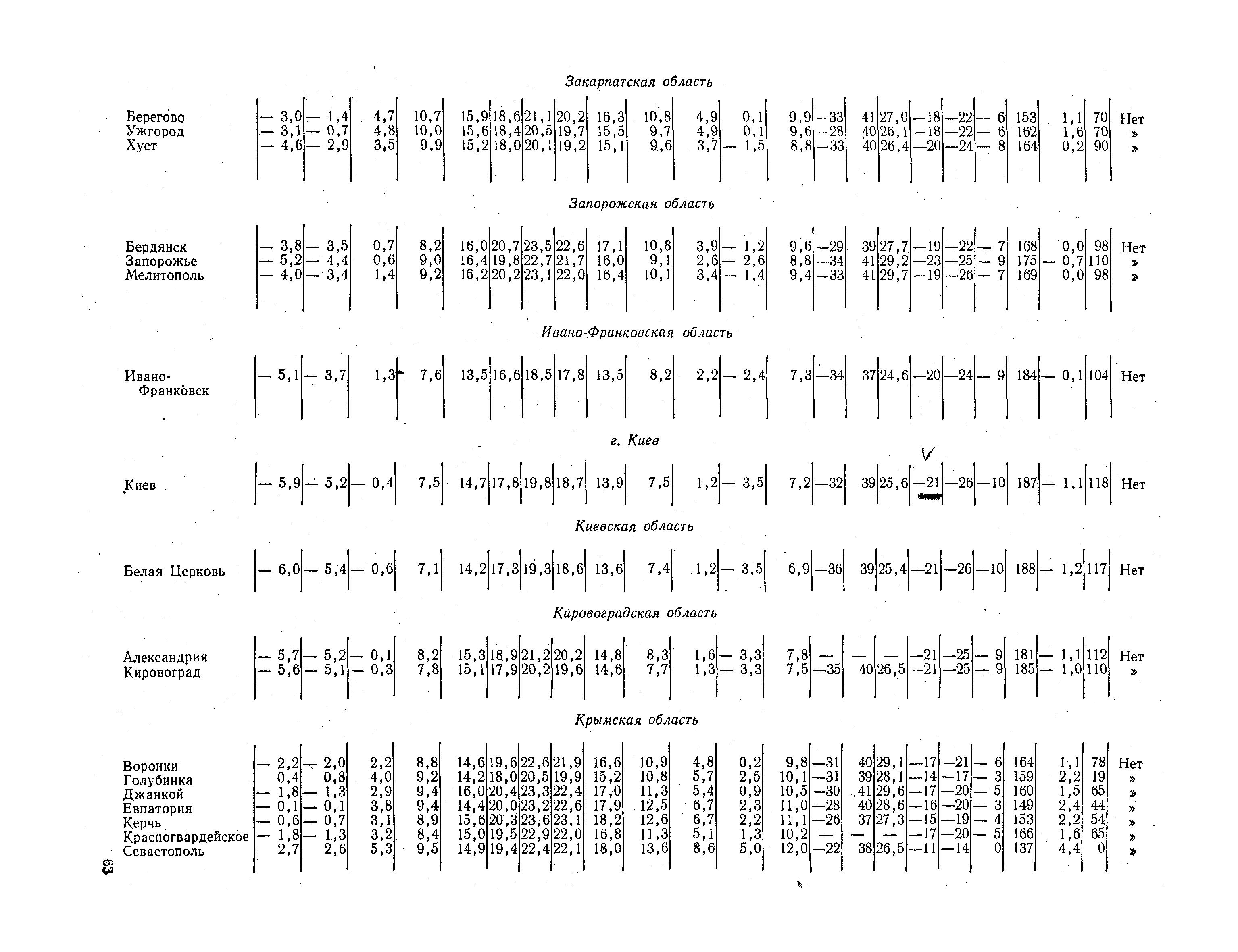 СНиП II-А.6-72