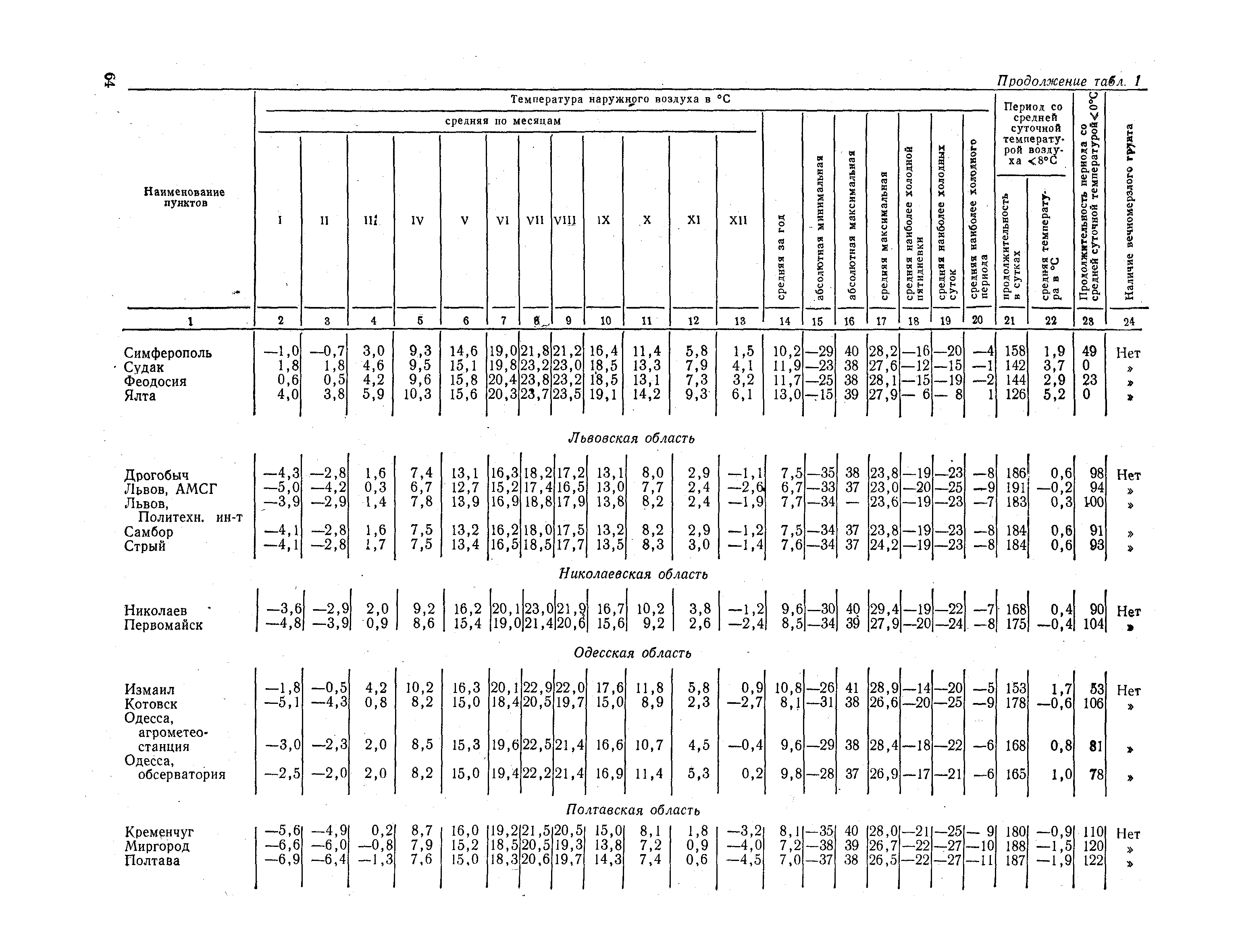 СНиП II-А.6-72