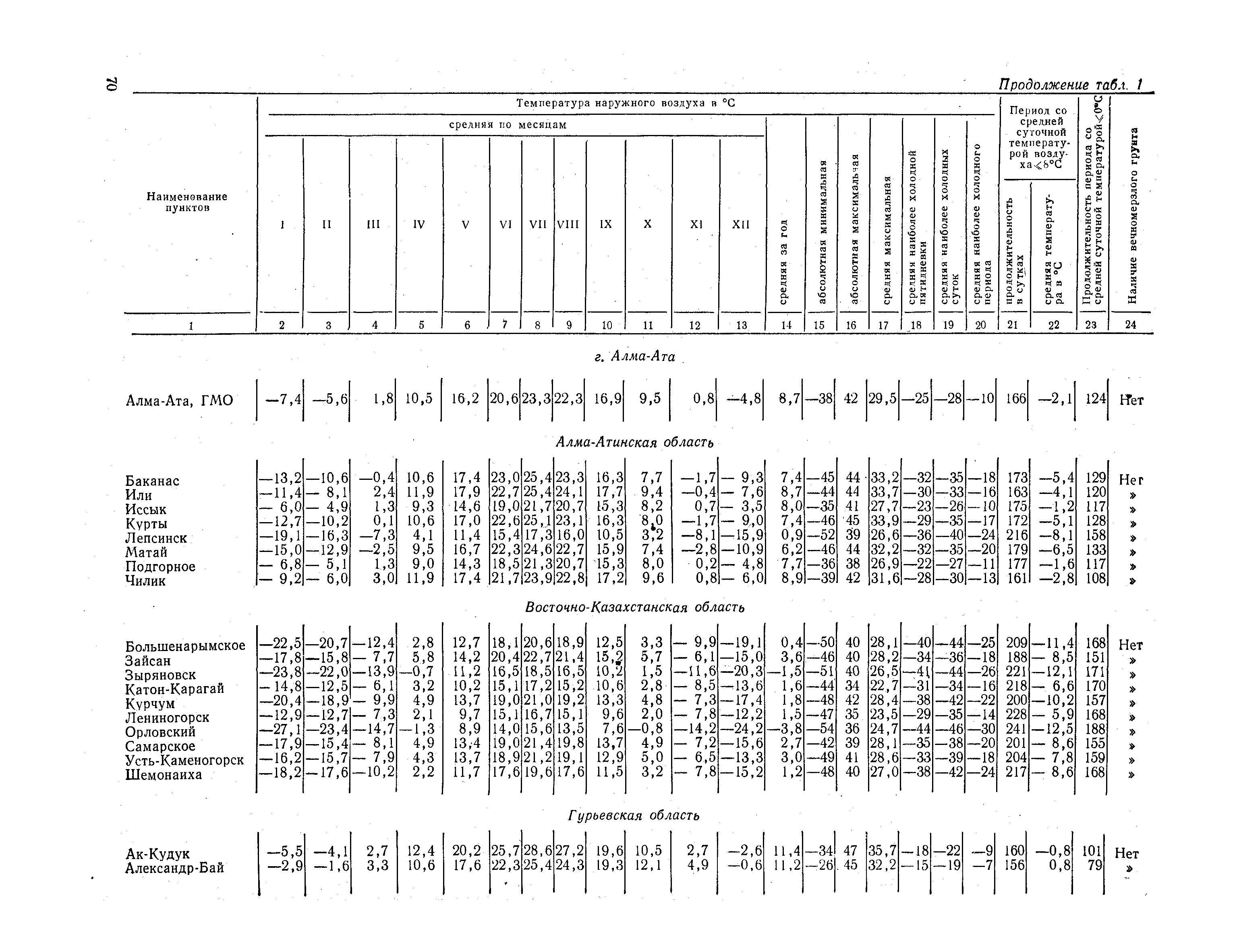 СНиП II-А.6-72