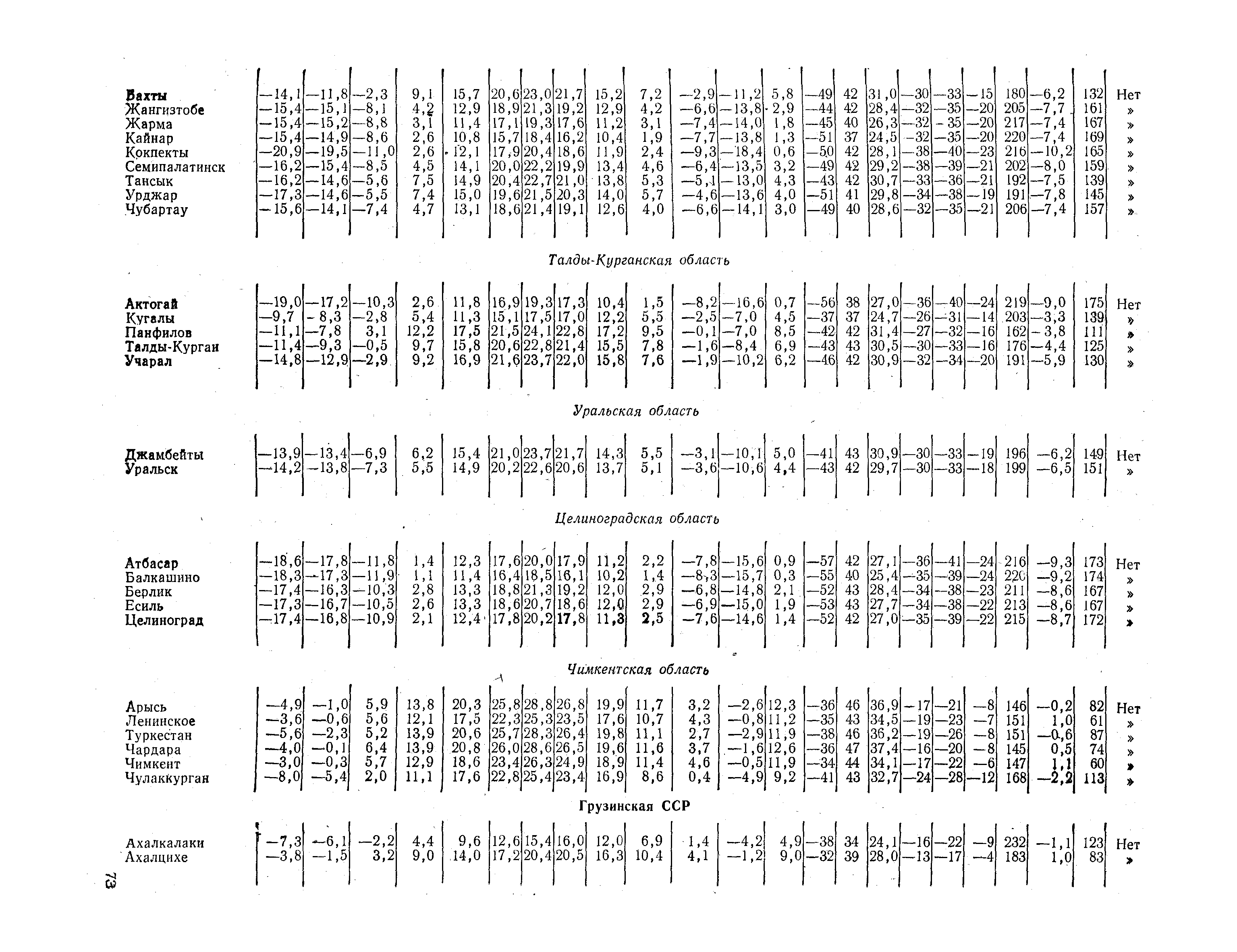 СНиП II-А.6-72