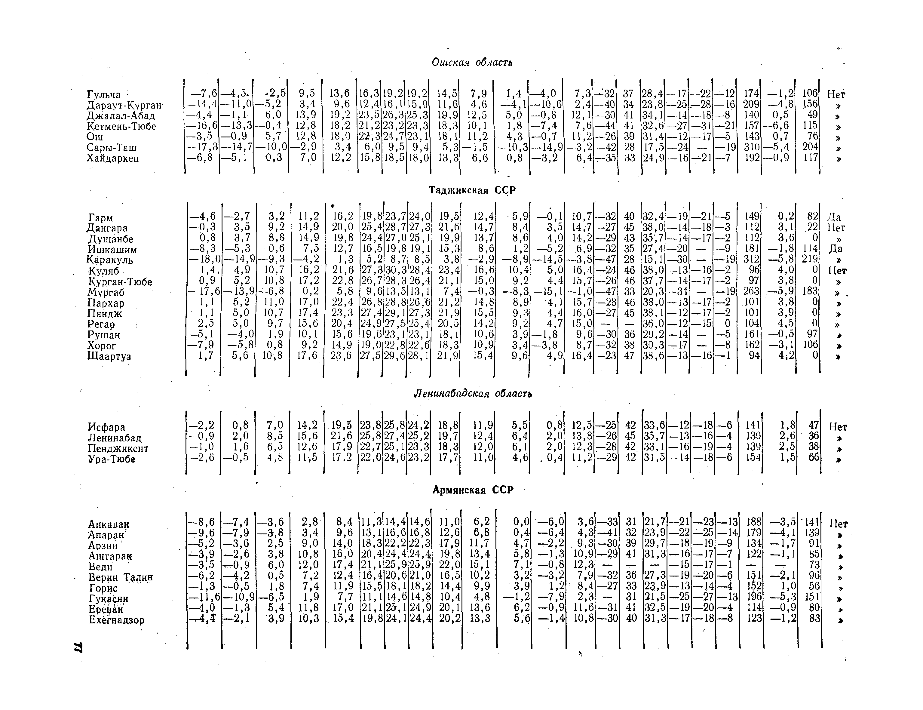 СНиП II-А.6-72