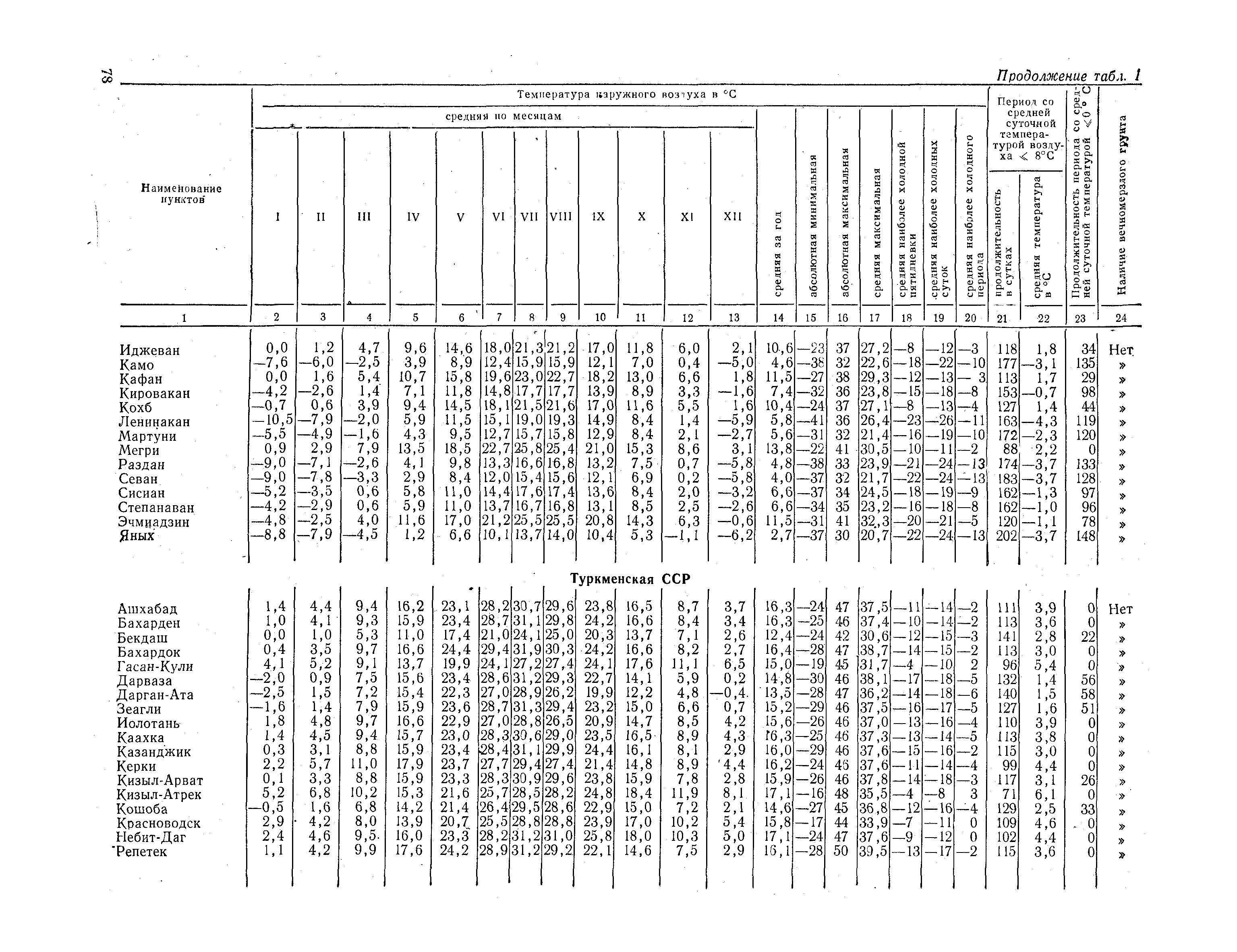 СНиП II-А.6-72