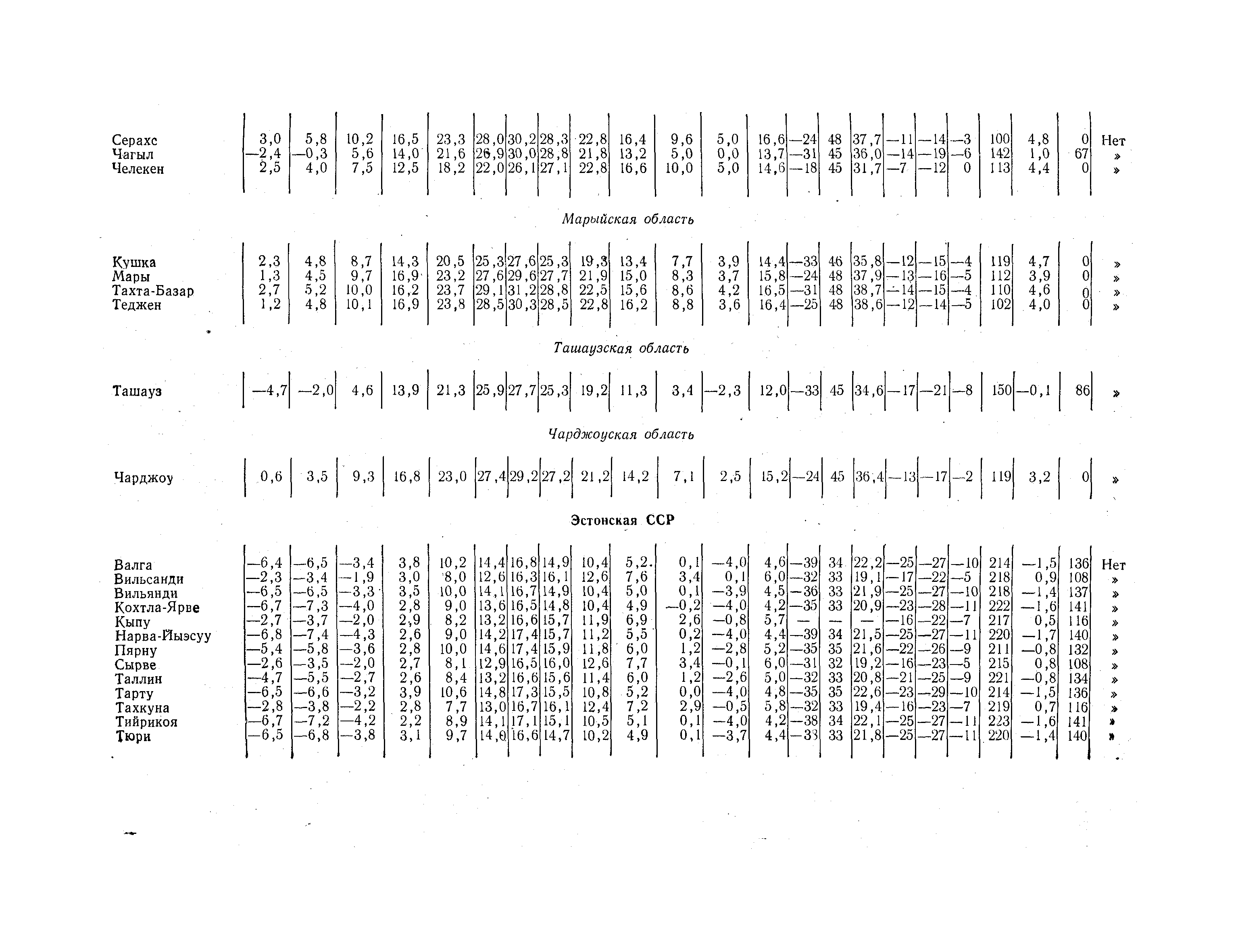 СНиП II-А.6-72